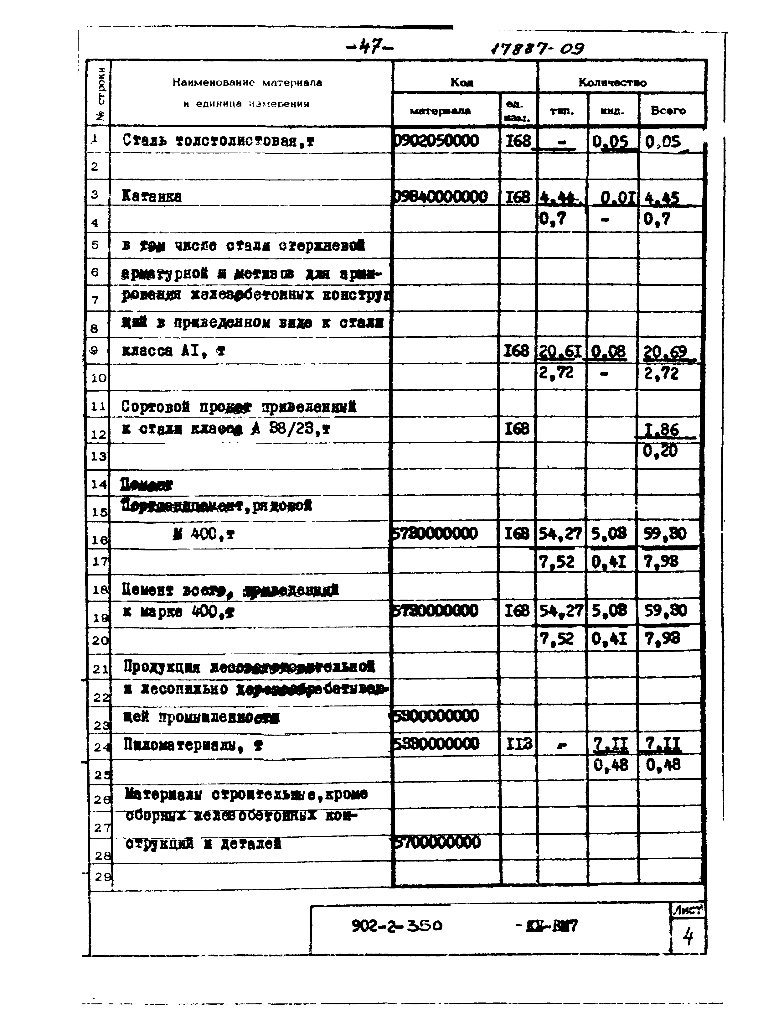 Типовой проект 902-2-350