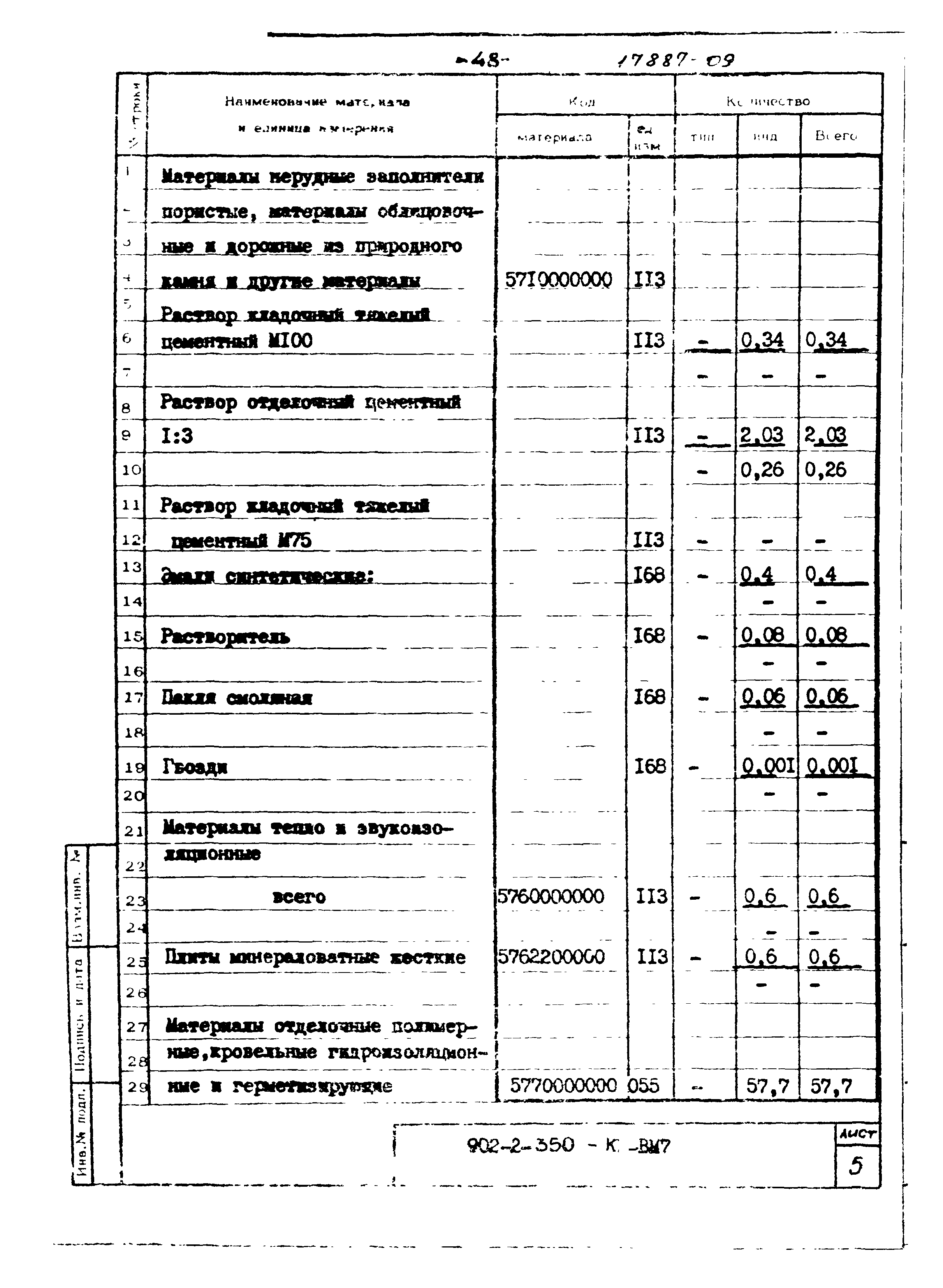 Типовой проект 902-2-350