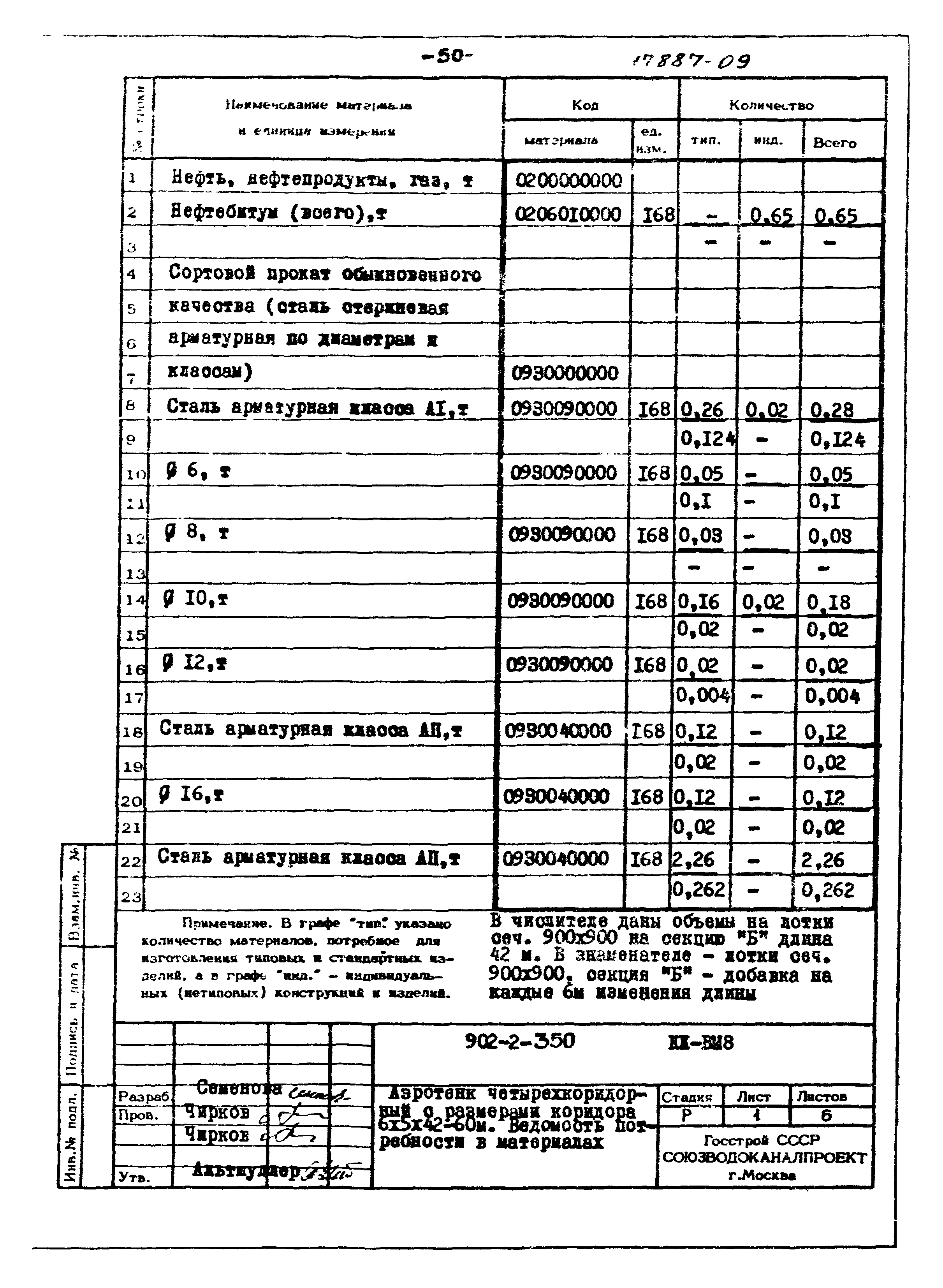 Типовой проект 902-2-350