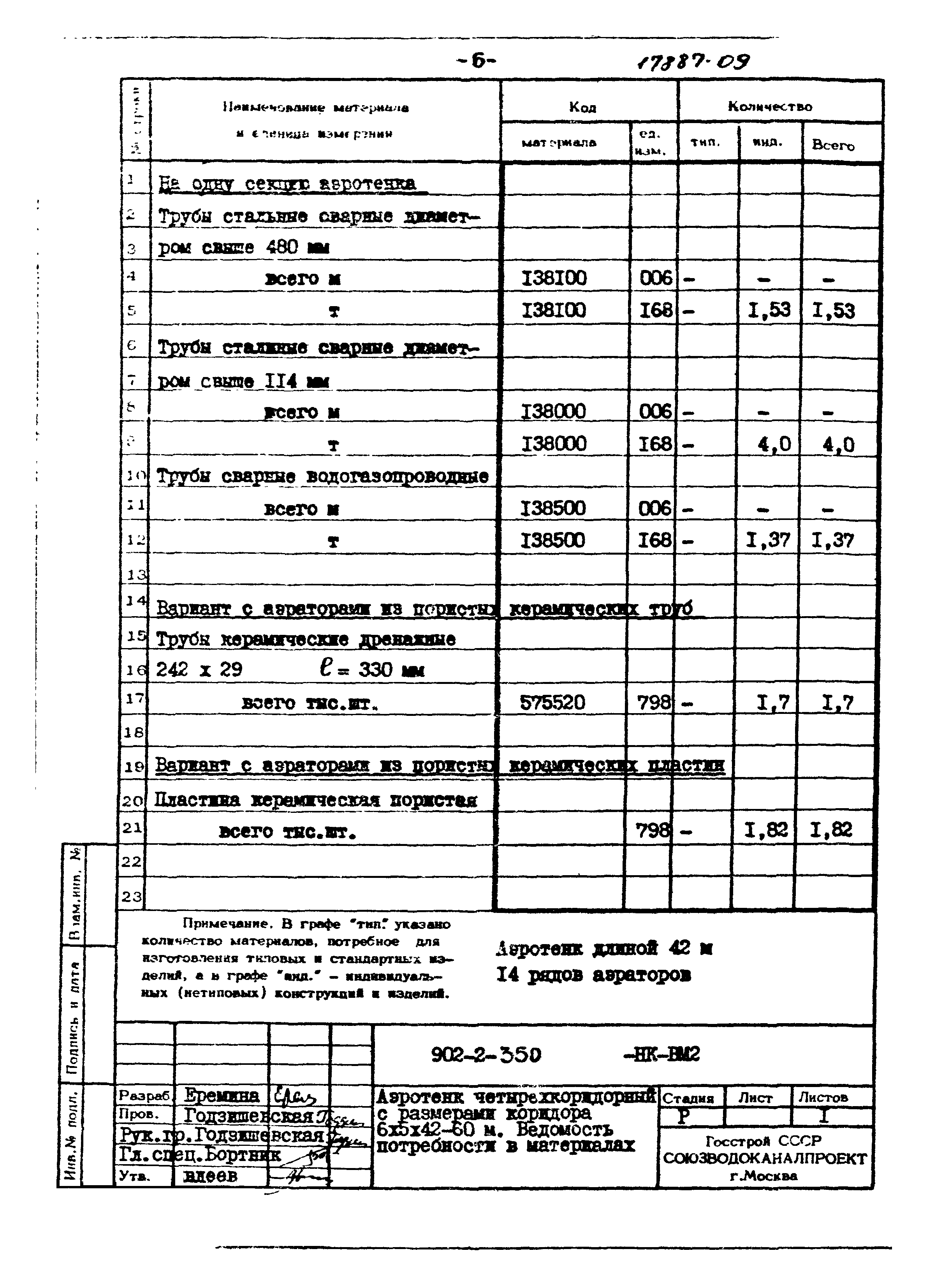 Типовой проект 902-2-350
