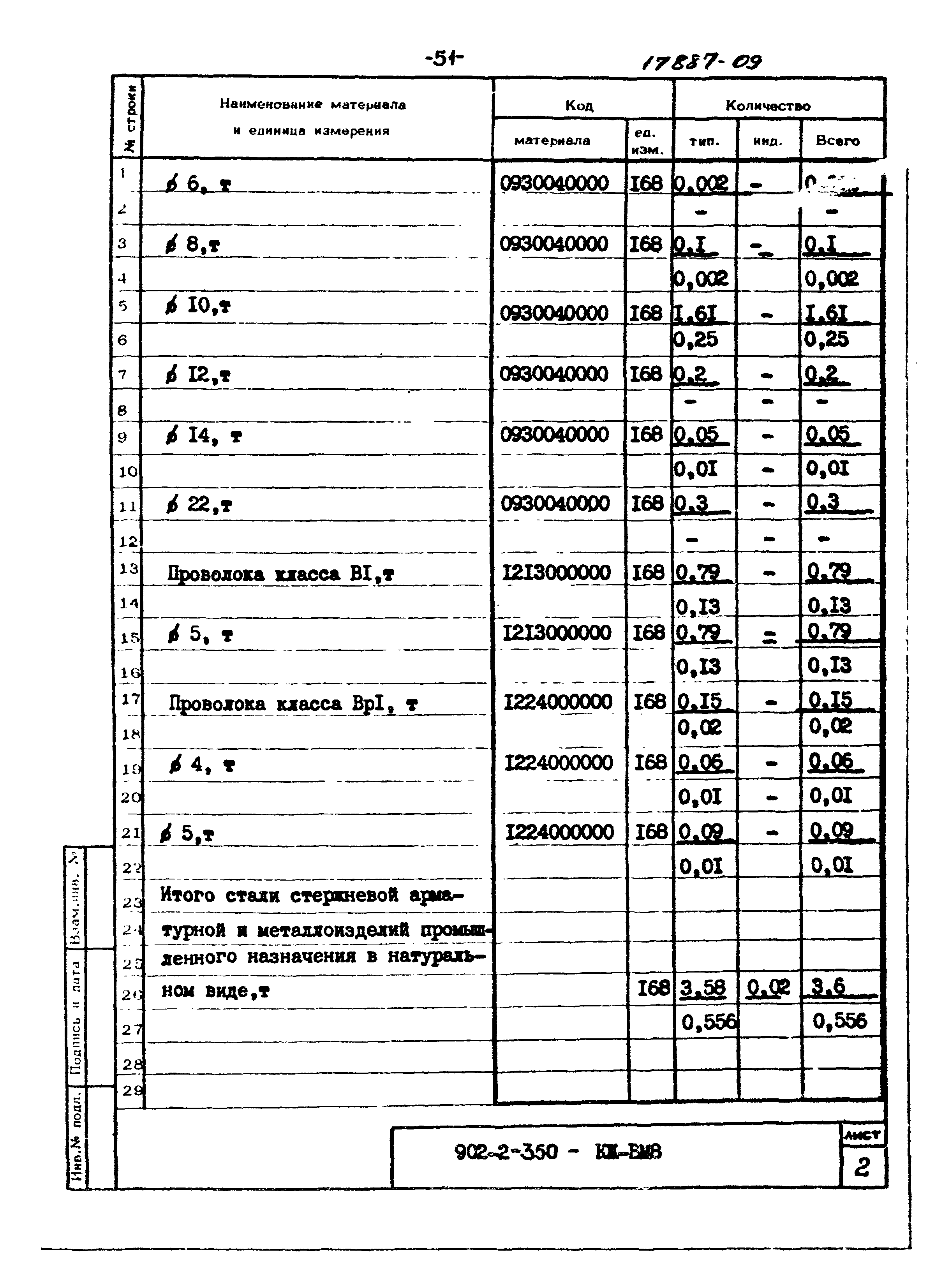 Типовой проект 902-2-350