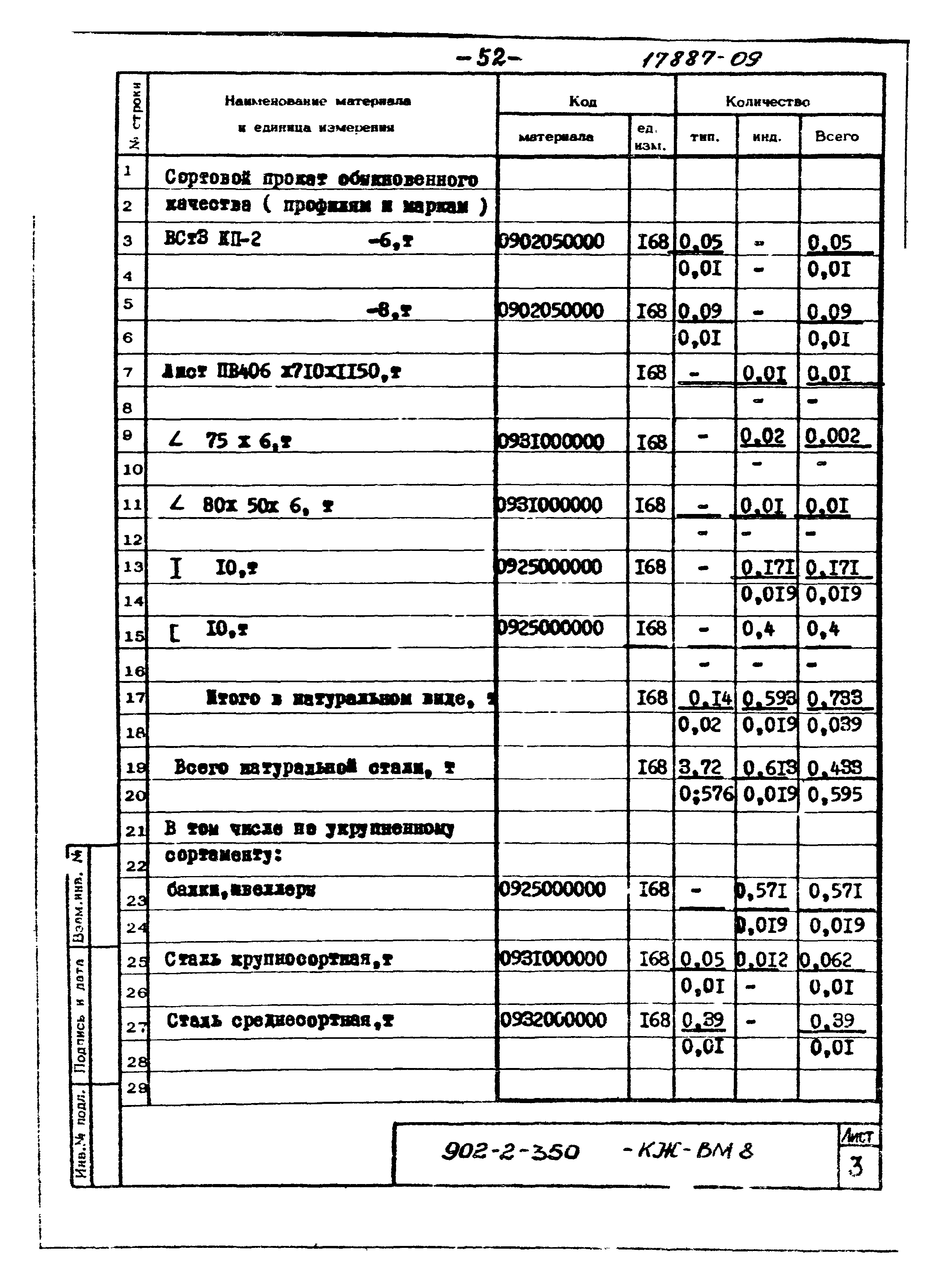 Типовой проект 902-2-350