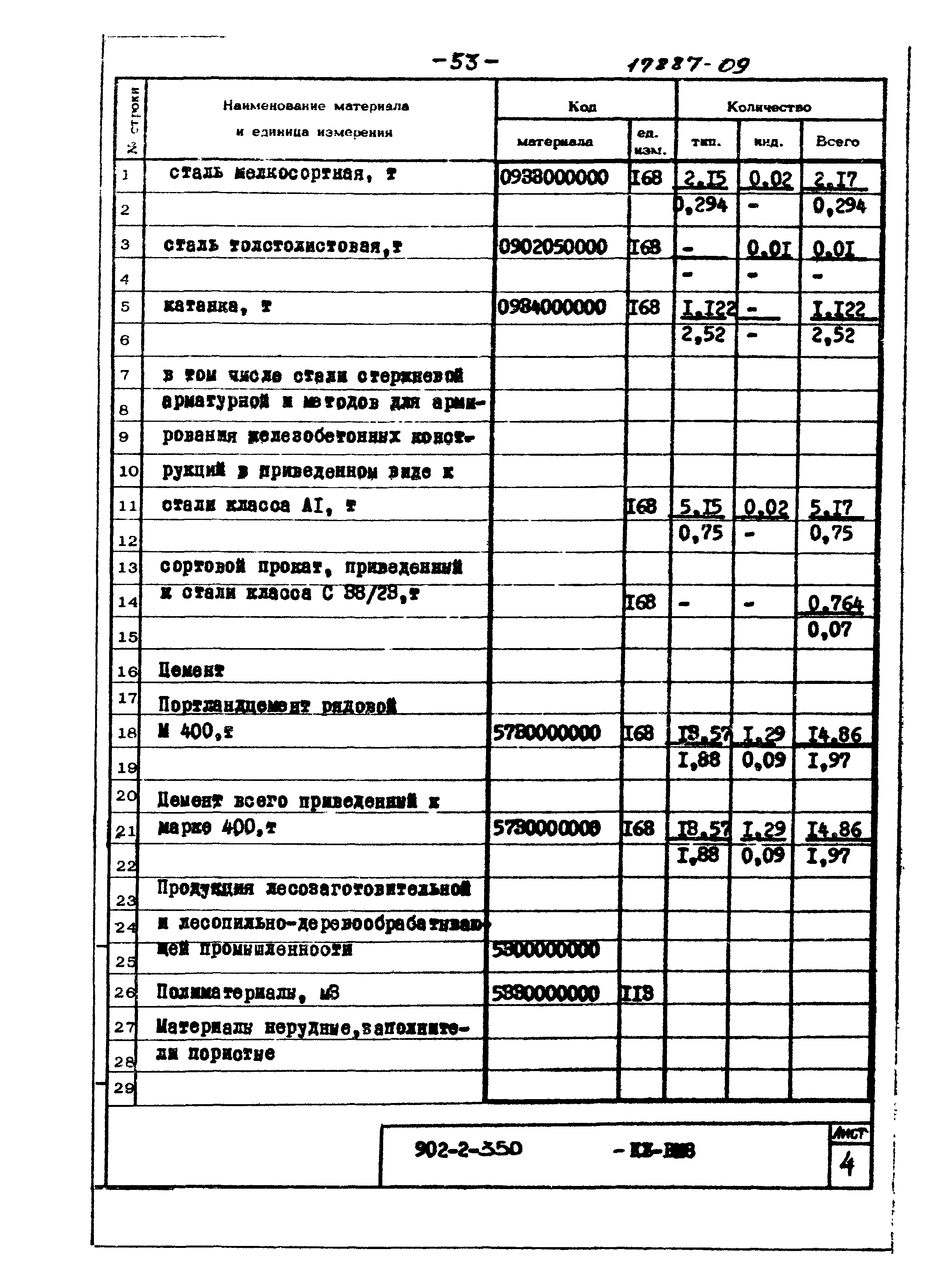 Типовой проект 902-2-350