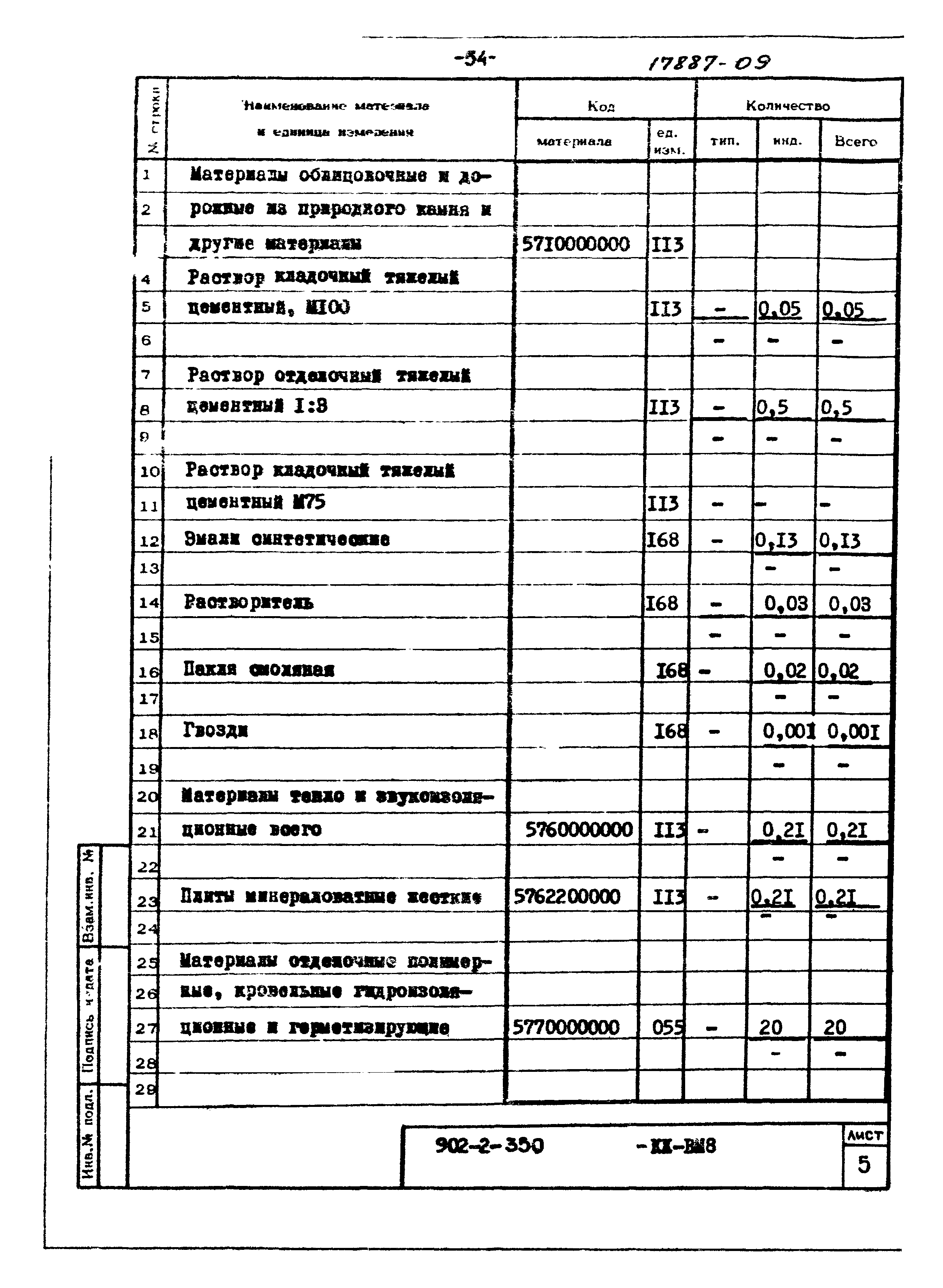 Типовой проект 902-2-350
