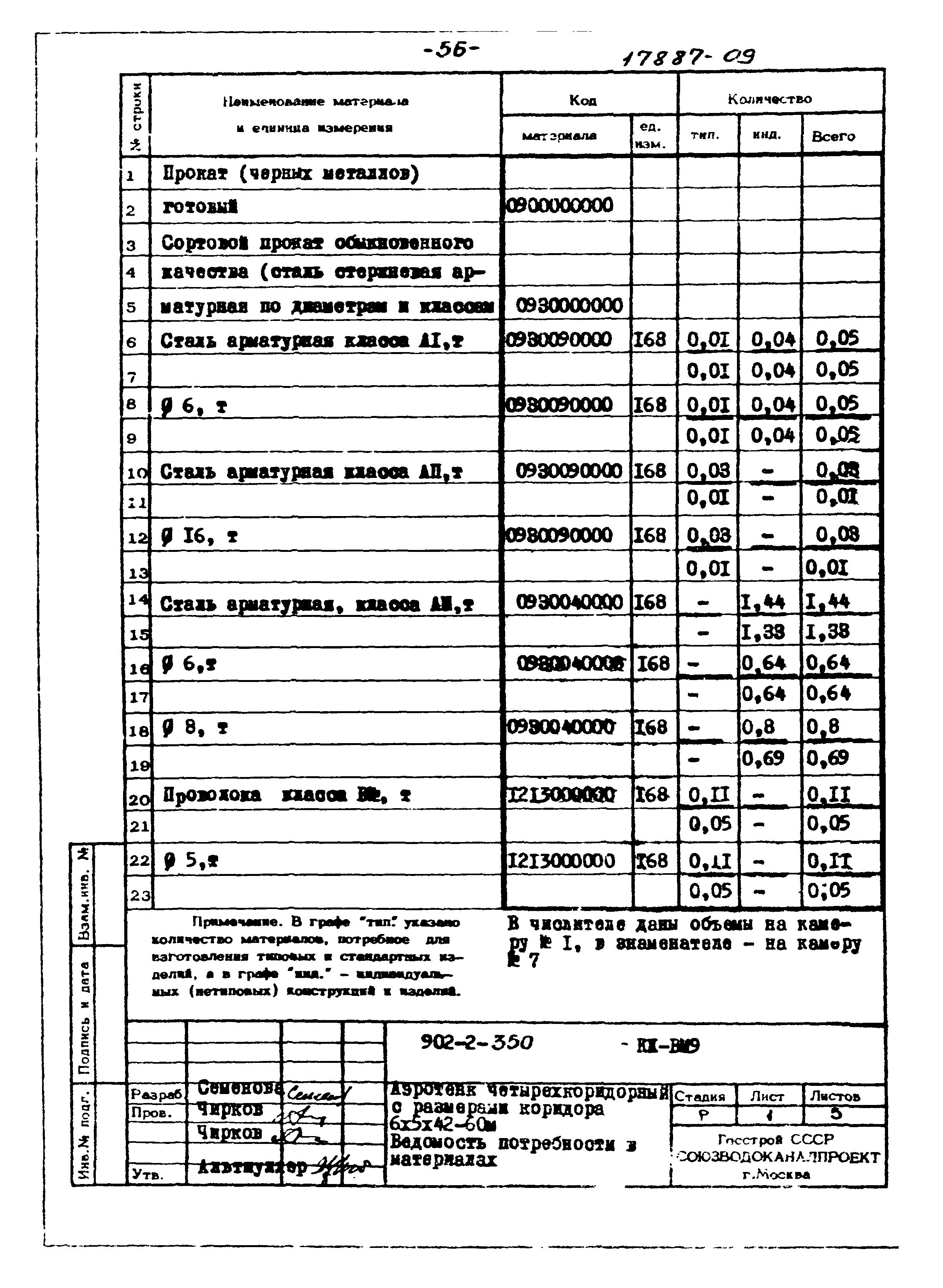 Типовой проект 902-2-350