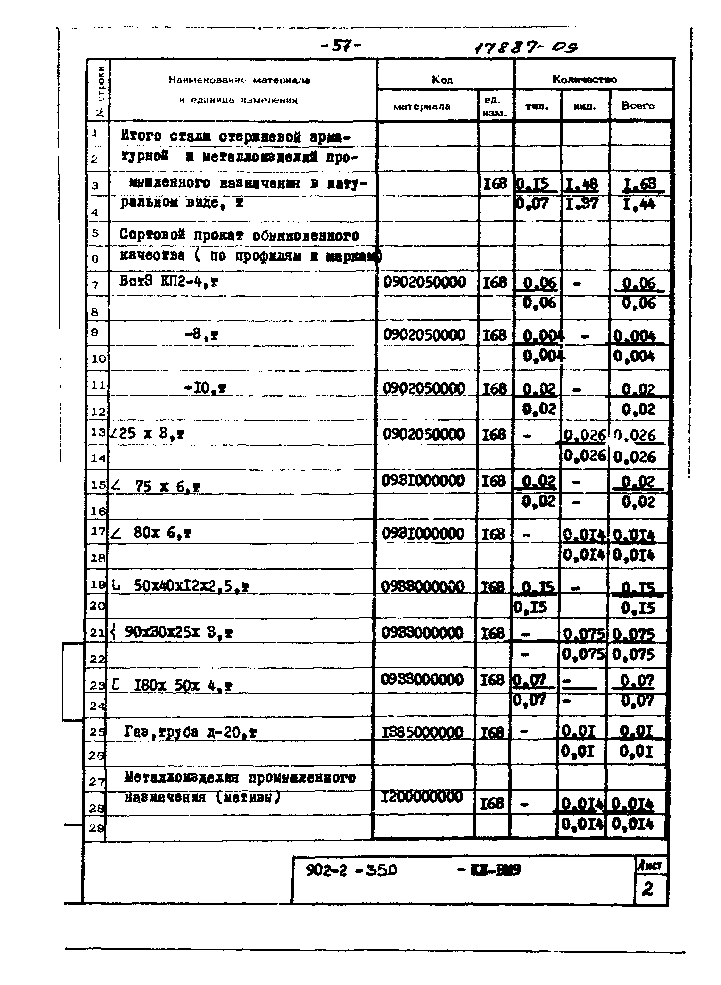 Типовой проект 902-2-350