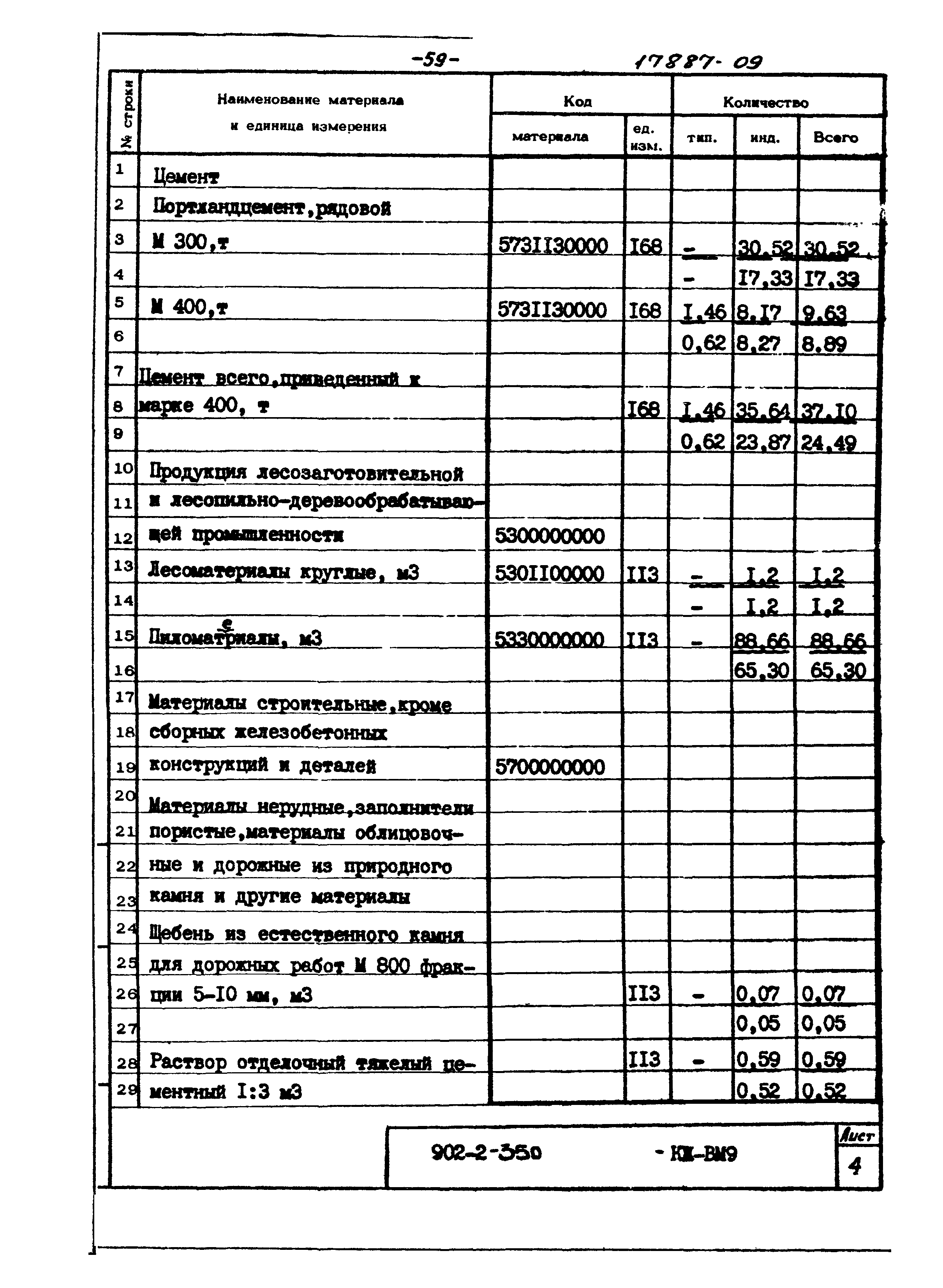 Типовой проект 902-2-350