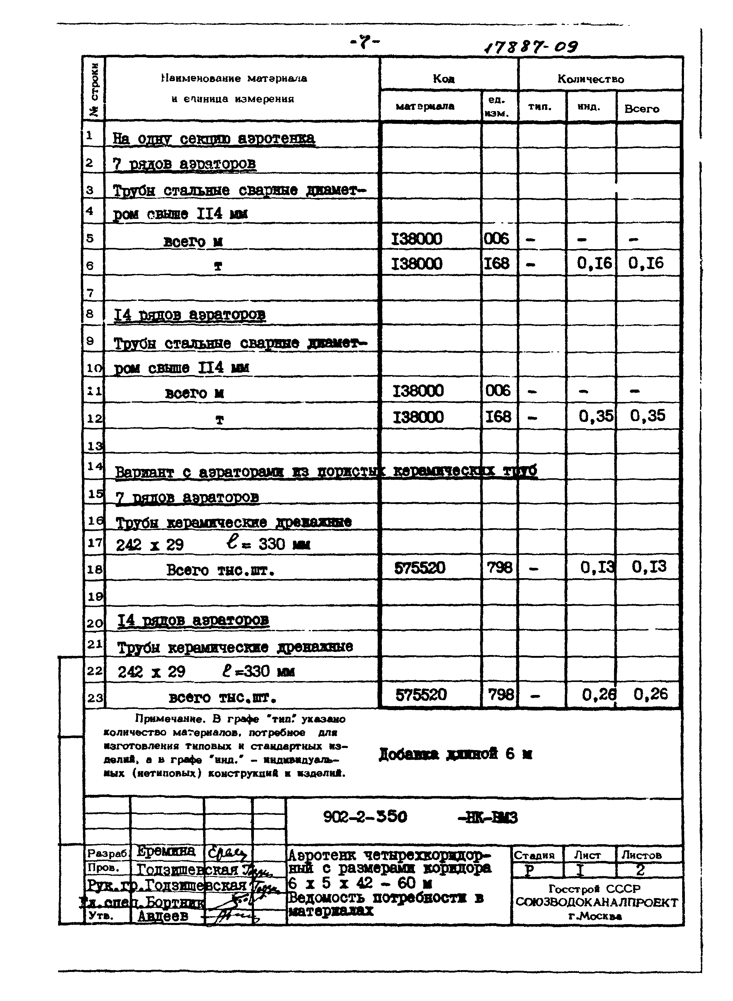 Типовой проект 902-2-350