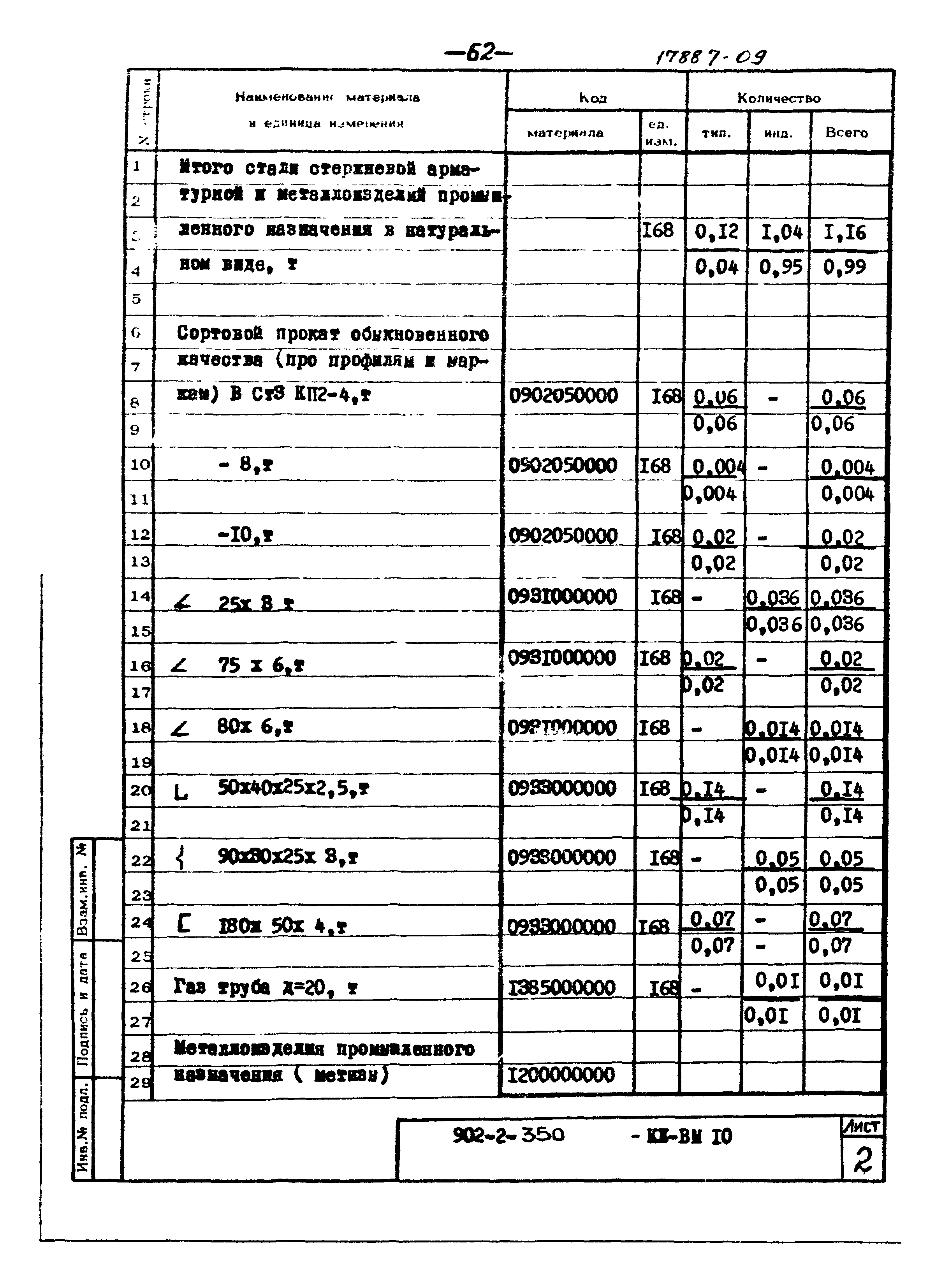 Типовой проект 902-2-350