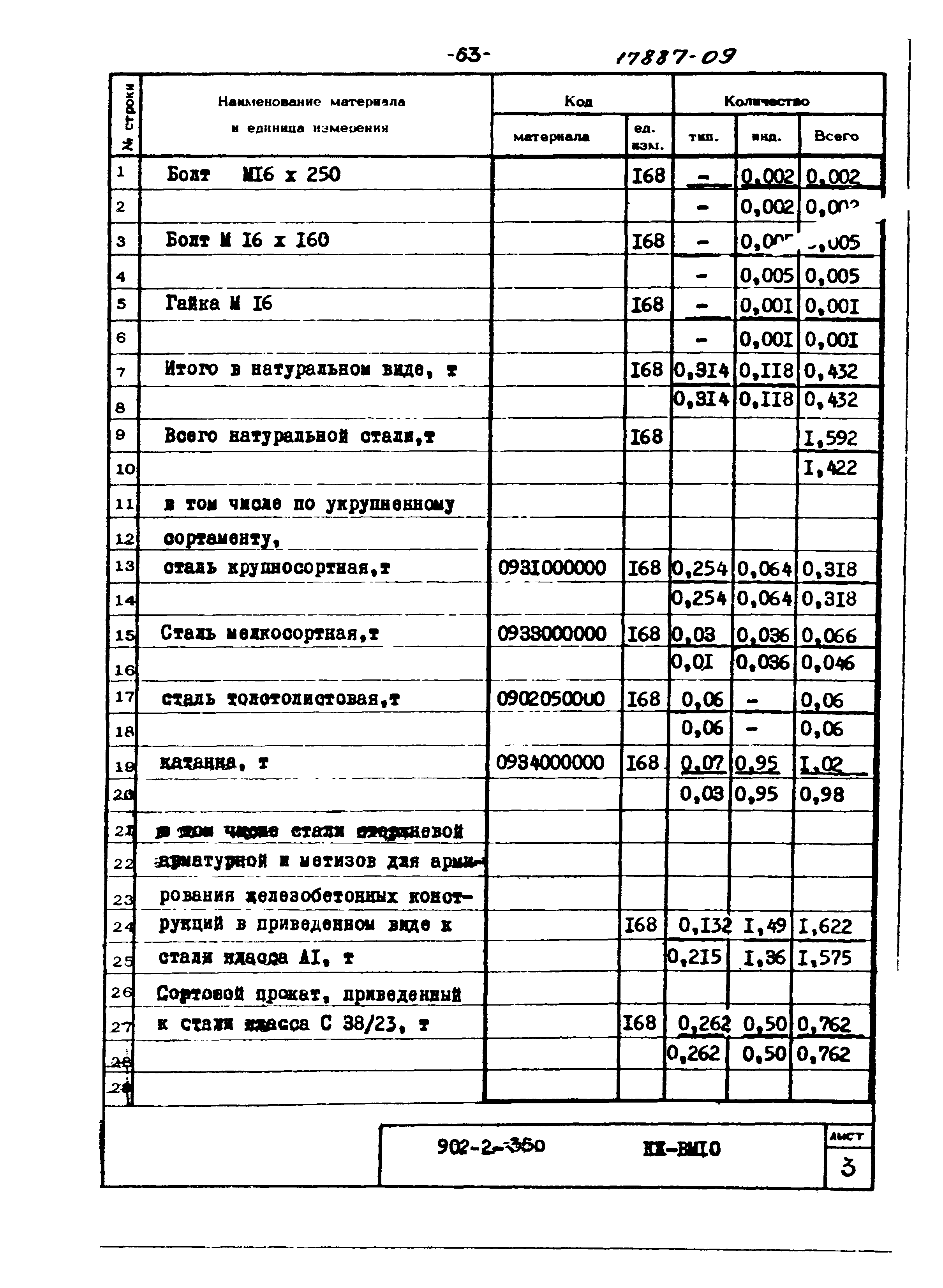 Типовой проект 902-2-350