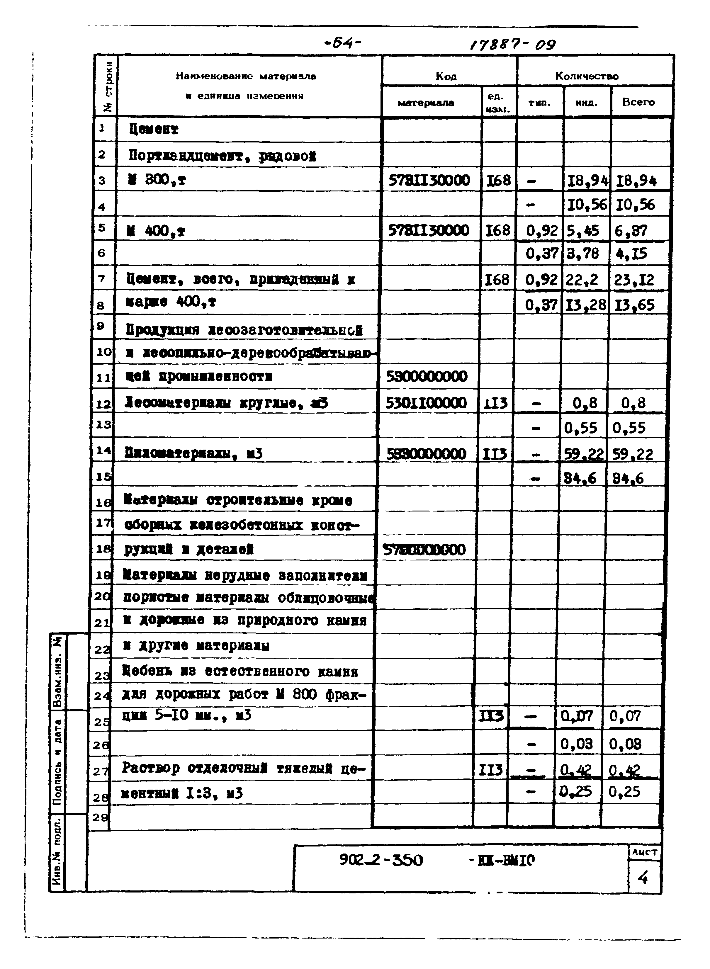 Типовой проект 902-2-350