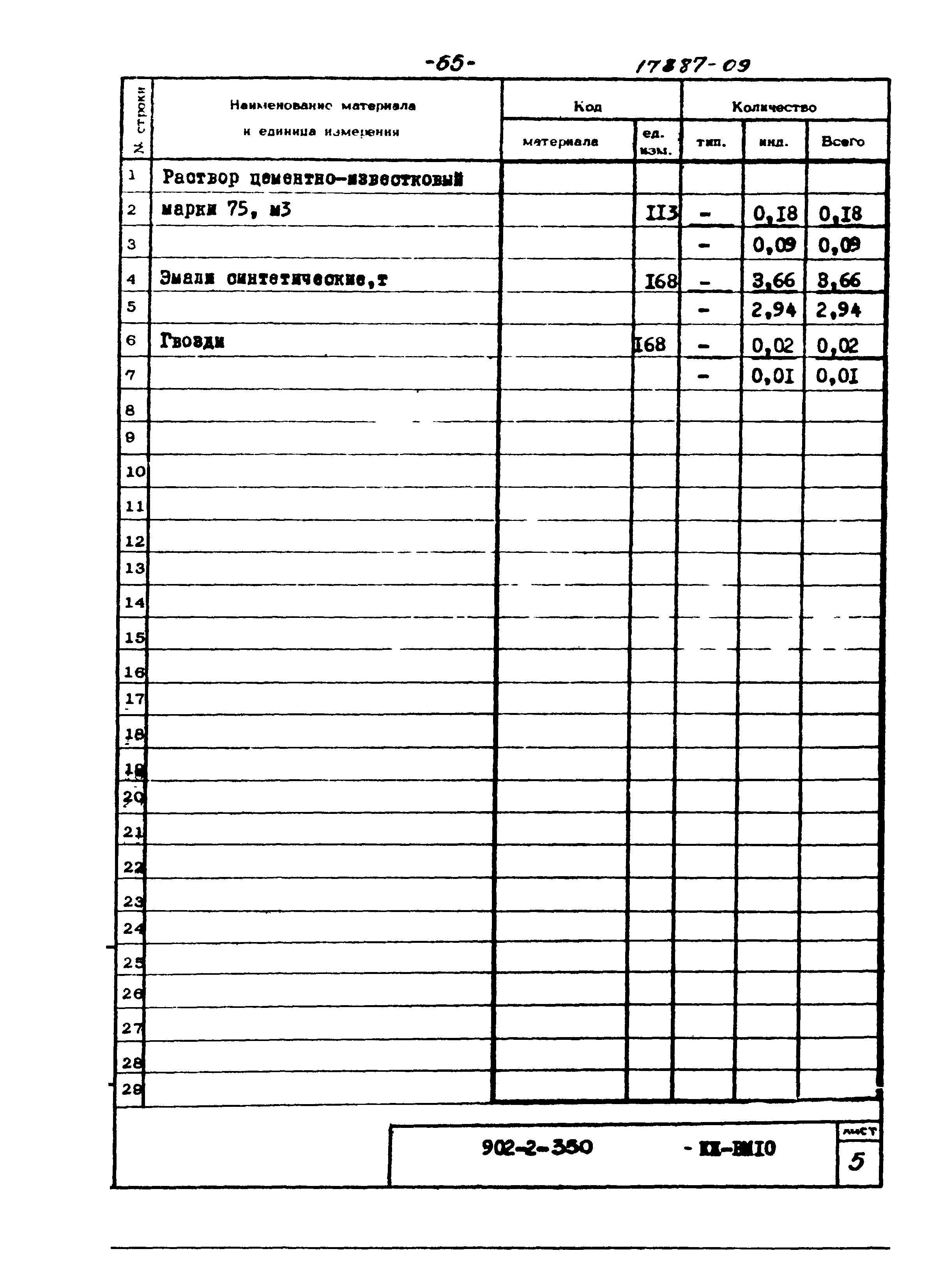 Типовой проект 902-2-350