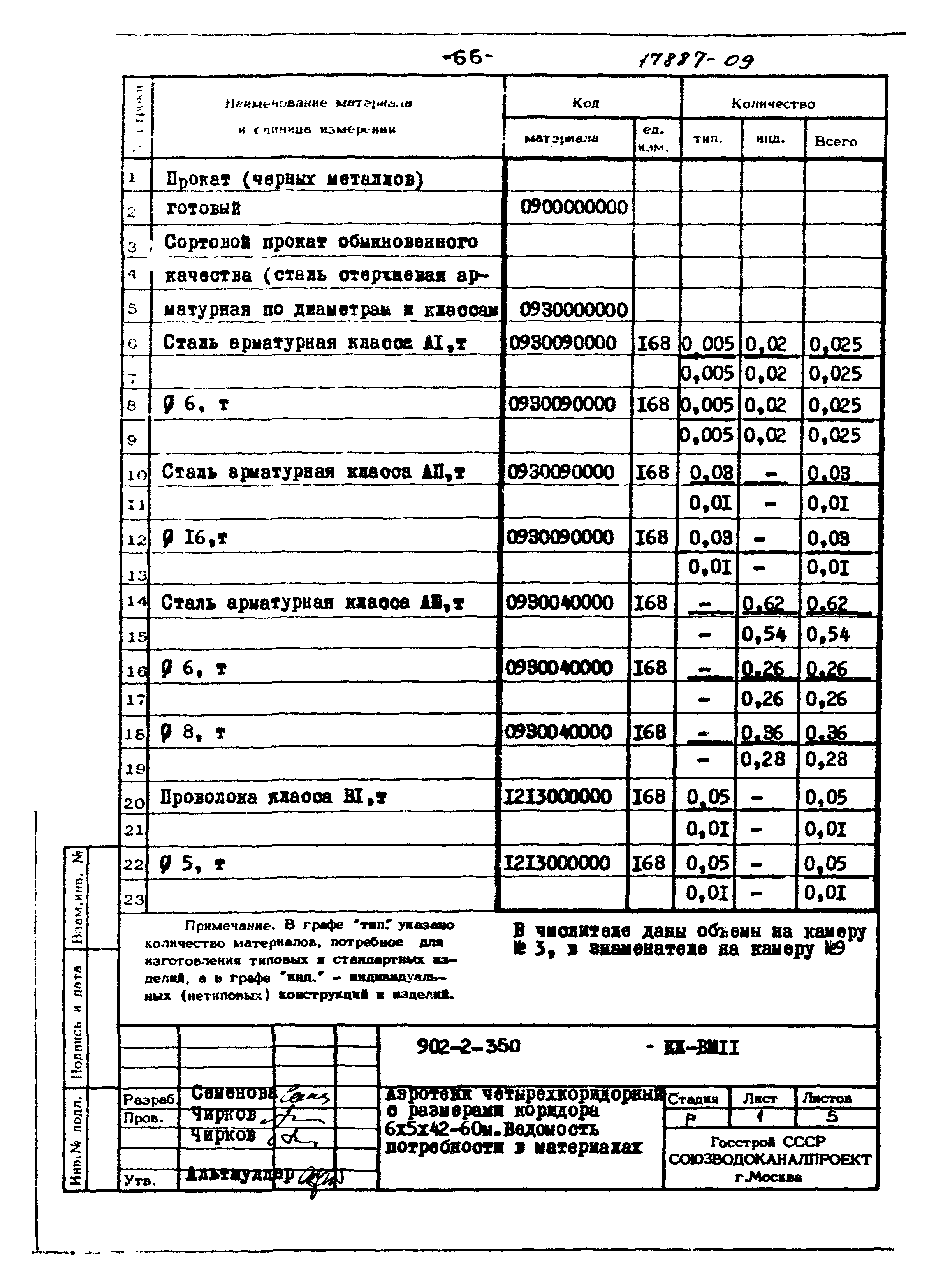 Типовой проект 902-2-350