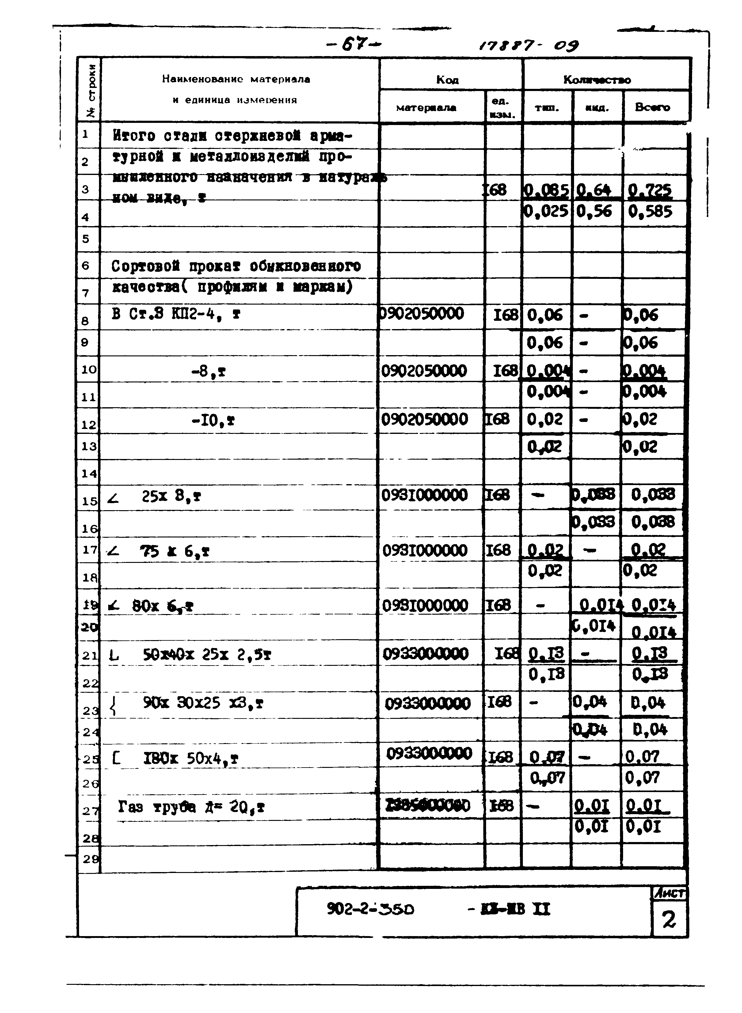 Типовой проект 902-2-350