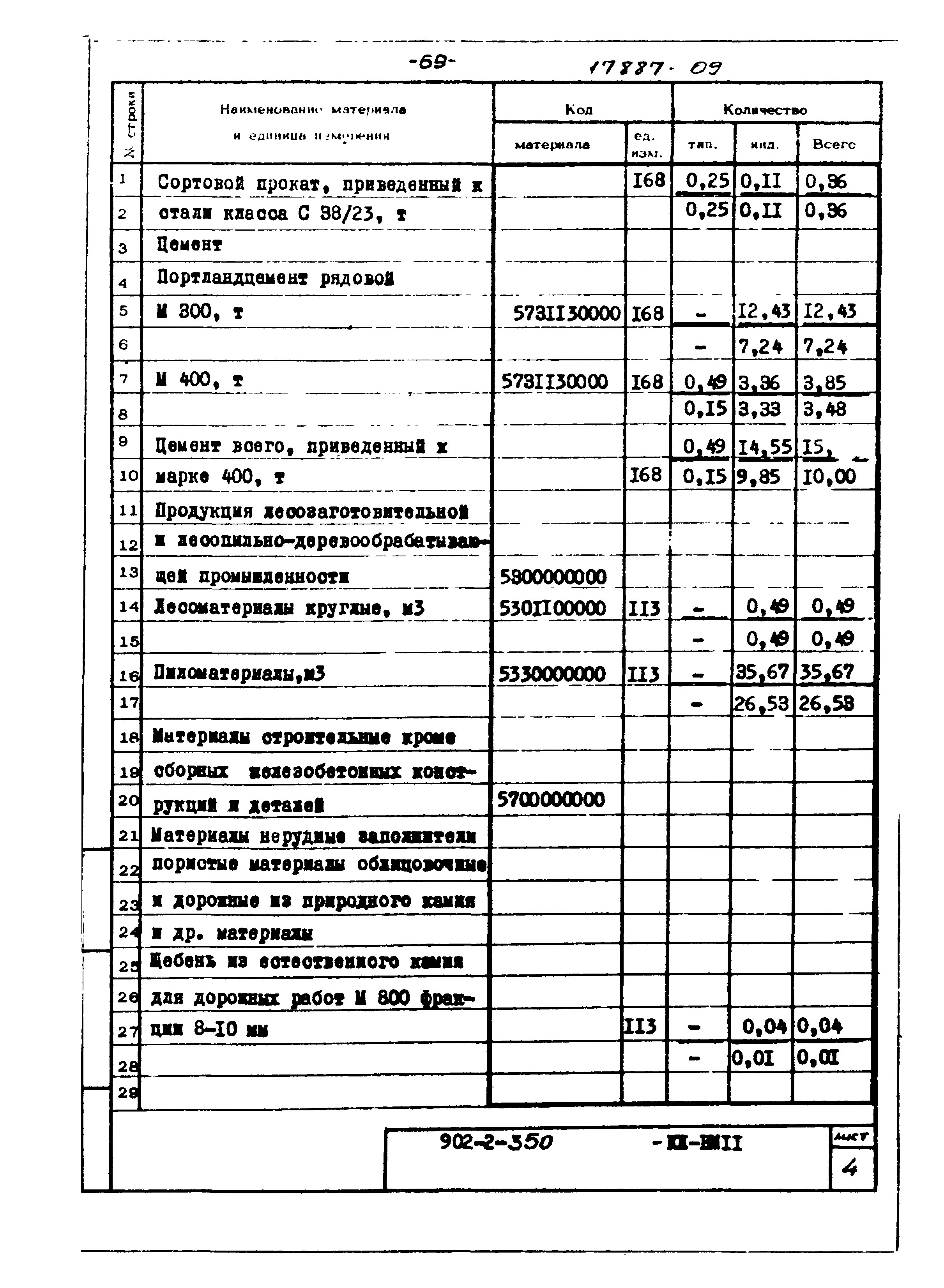 Типовой проект 902-2-350