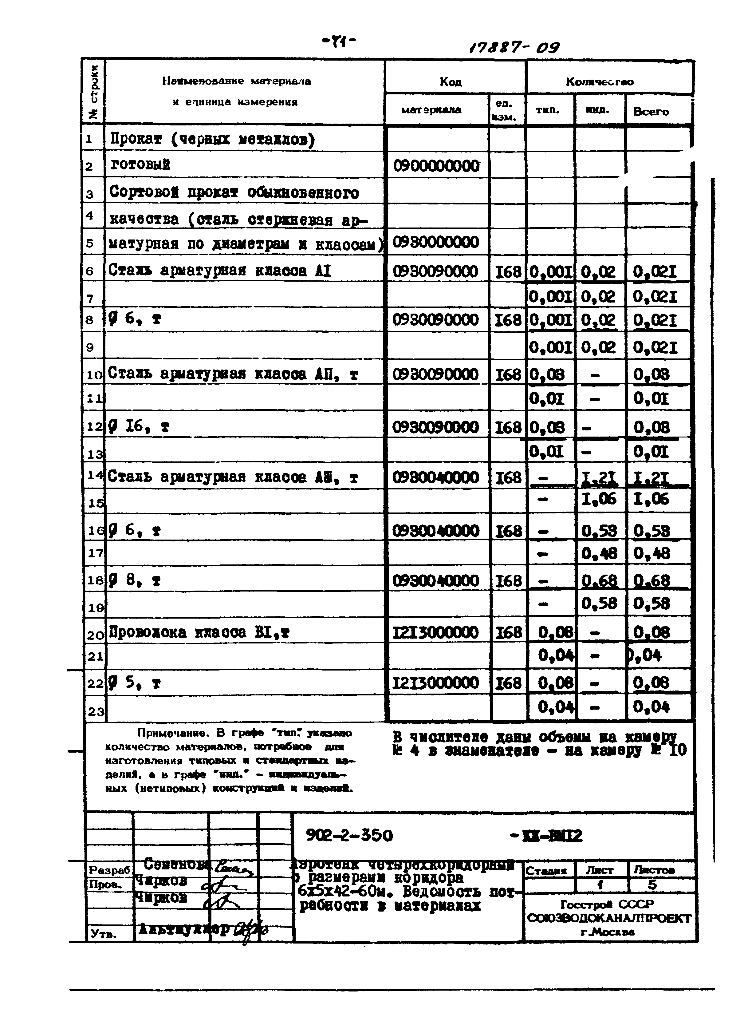 Типовой проект 902-2-350