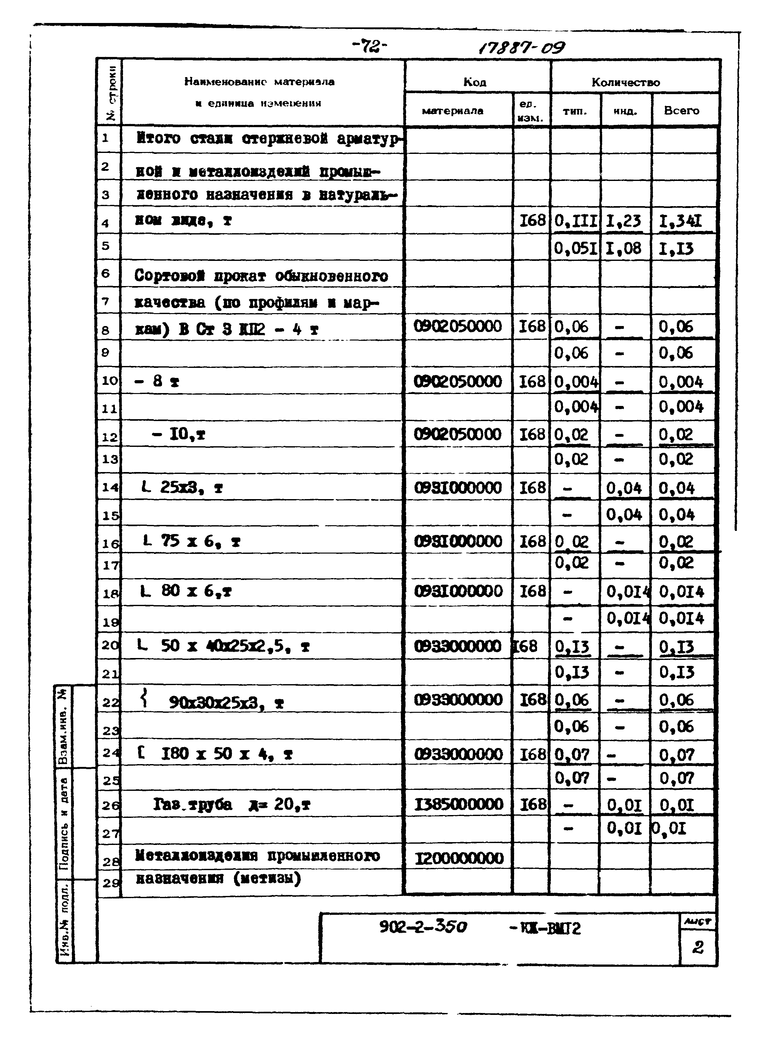 Типовой проект 902-2-350