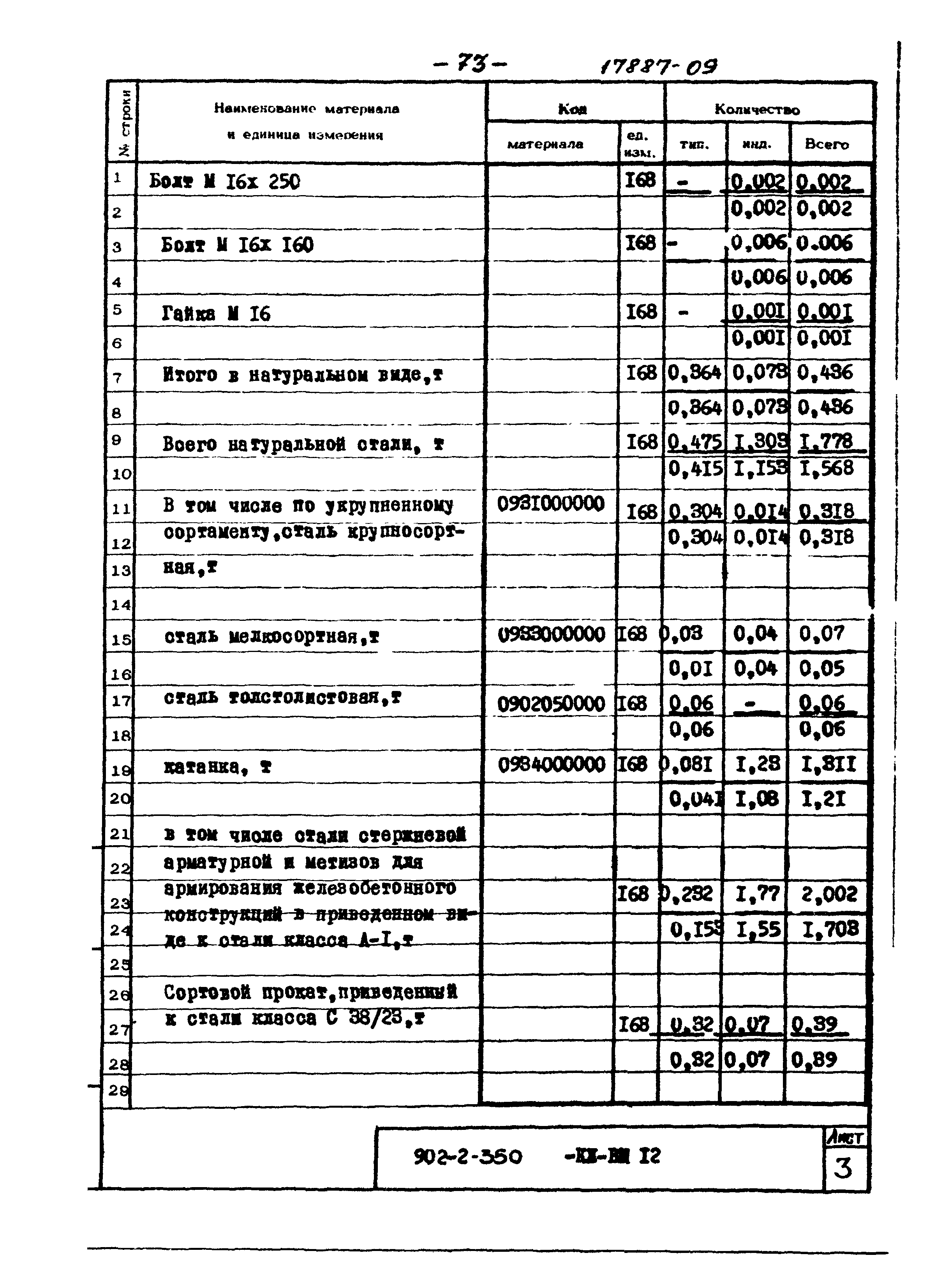 Типовой проект 902-2-350