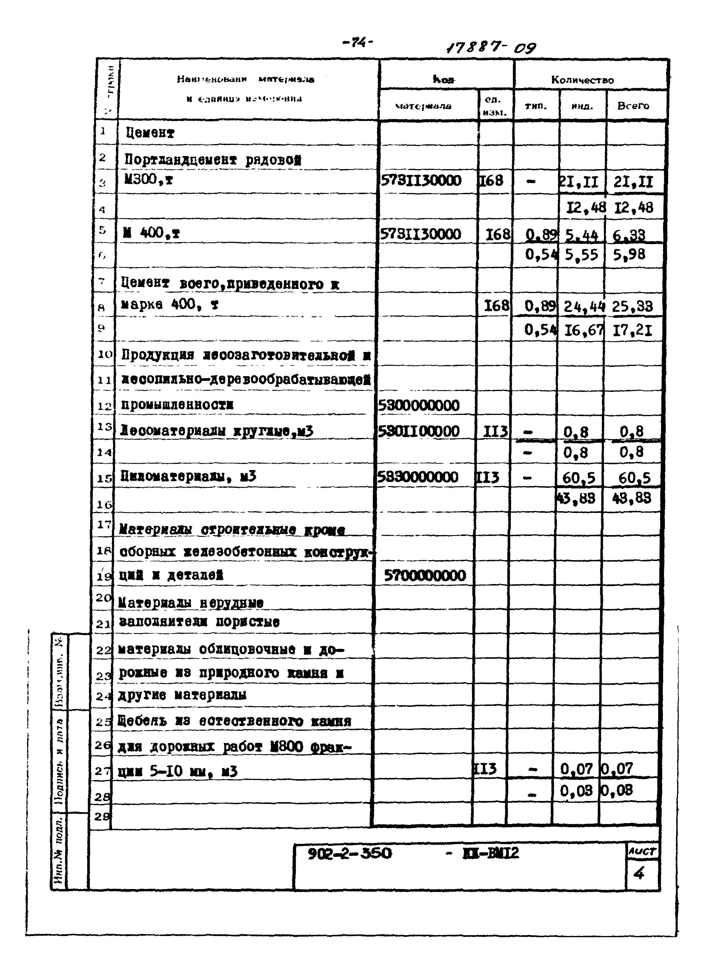 Типовой проект 902-2-350