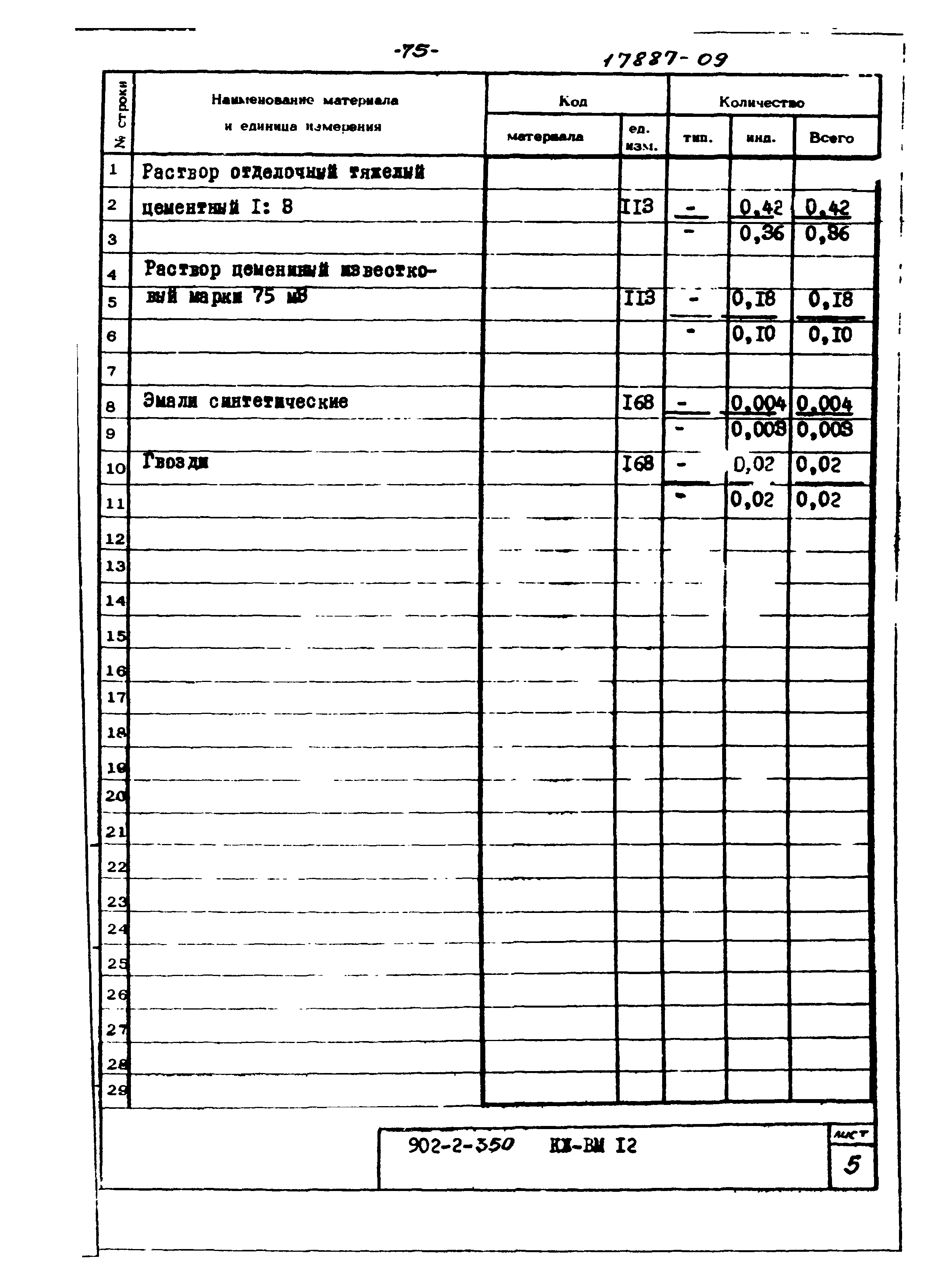 Типовой проект 902-2-350