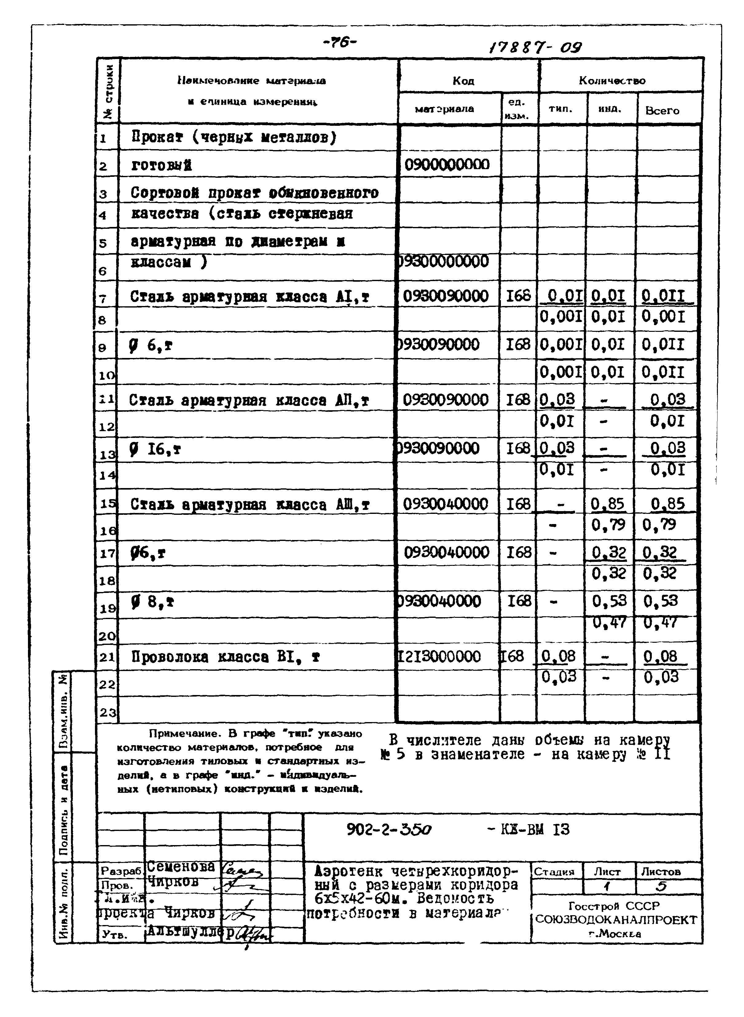 Типовой проект 902-2-350