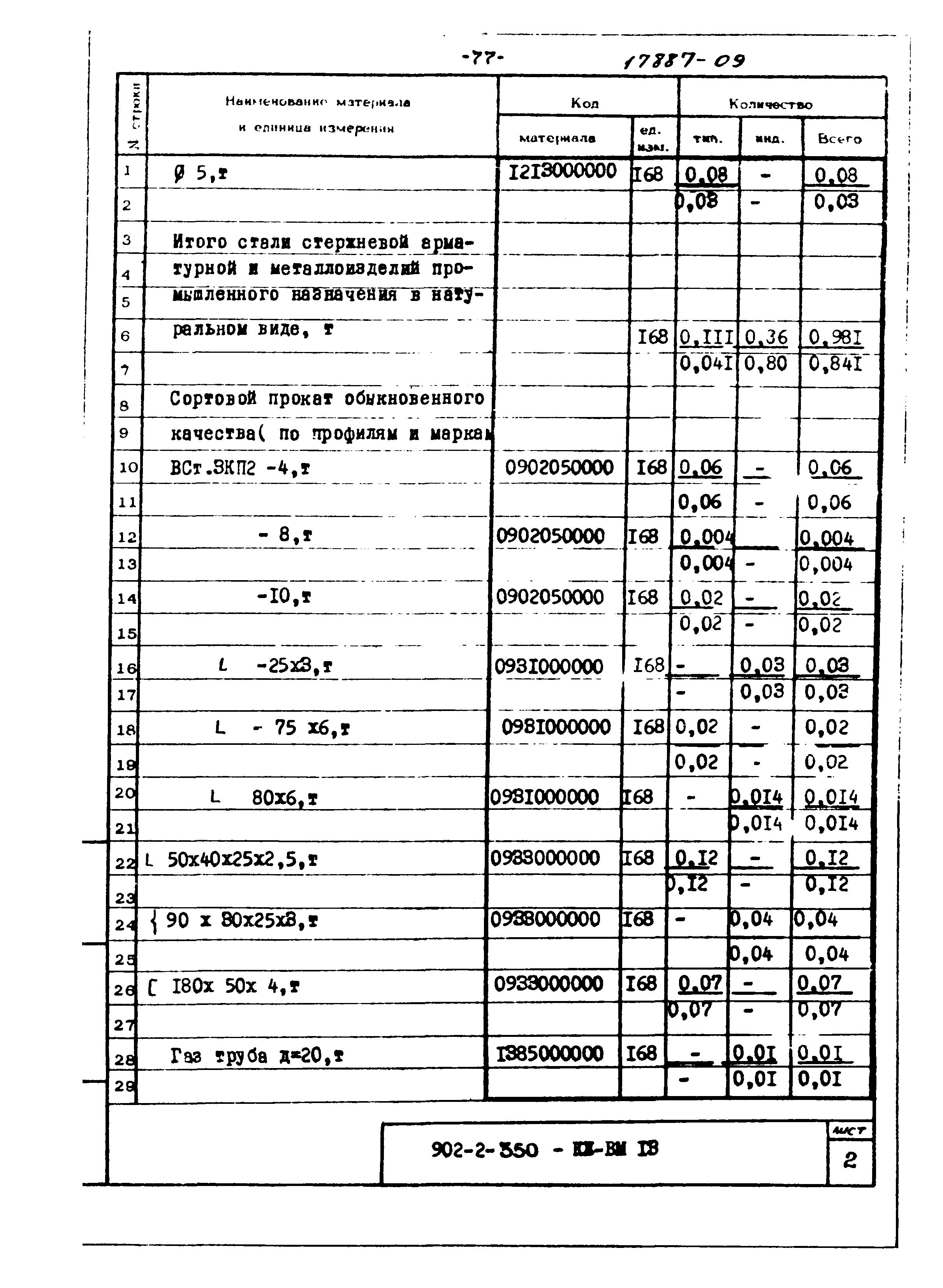Типовой проект 902-2-350