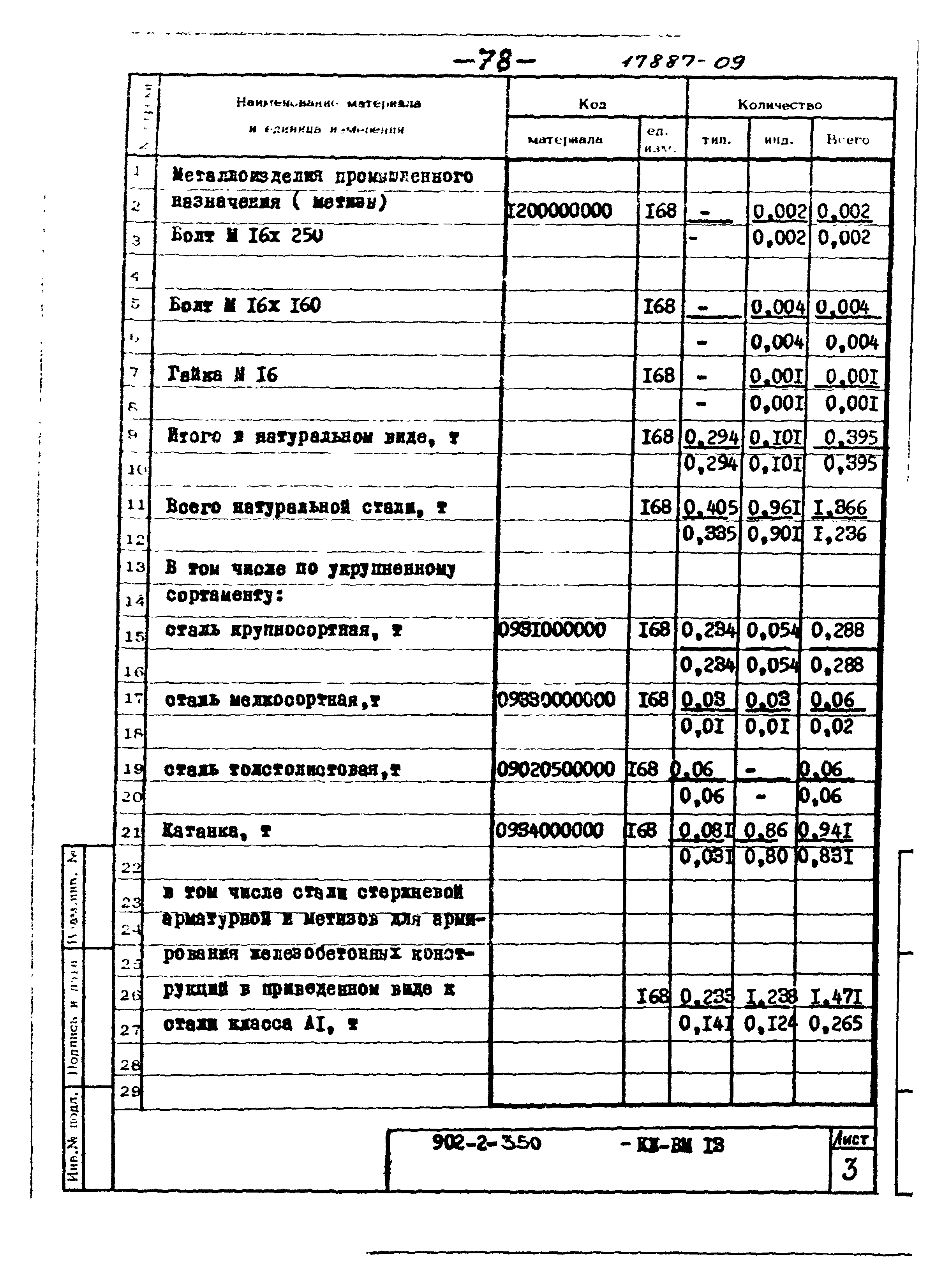 Типовой проект 902-2-350