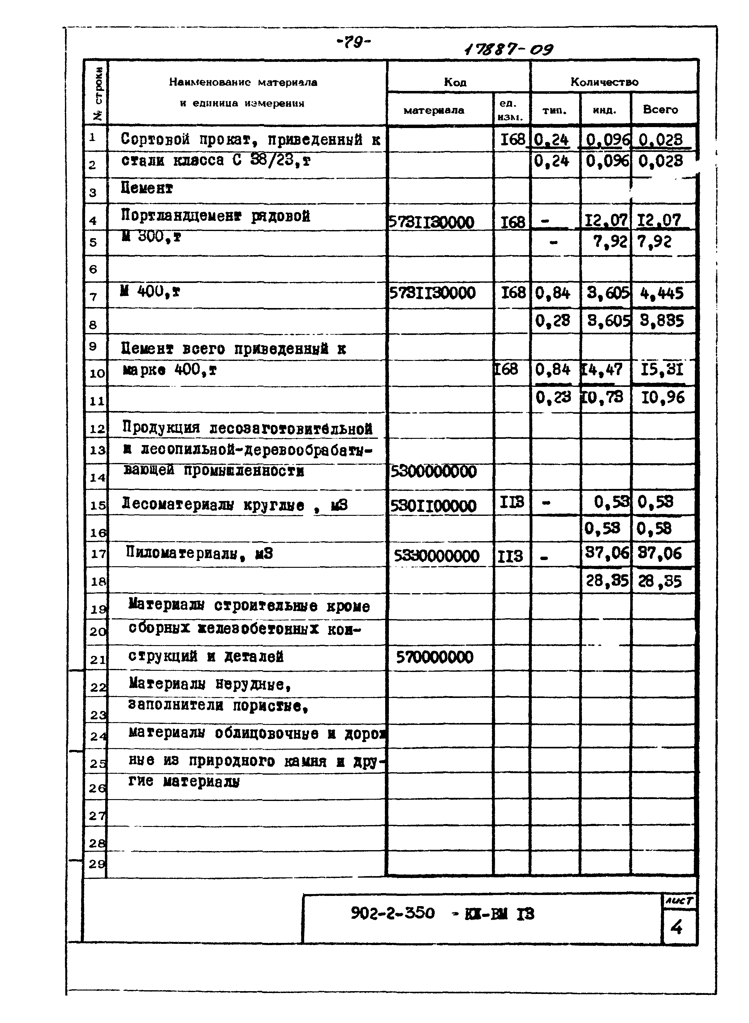 Типовой проект 902-2-350