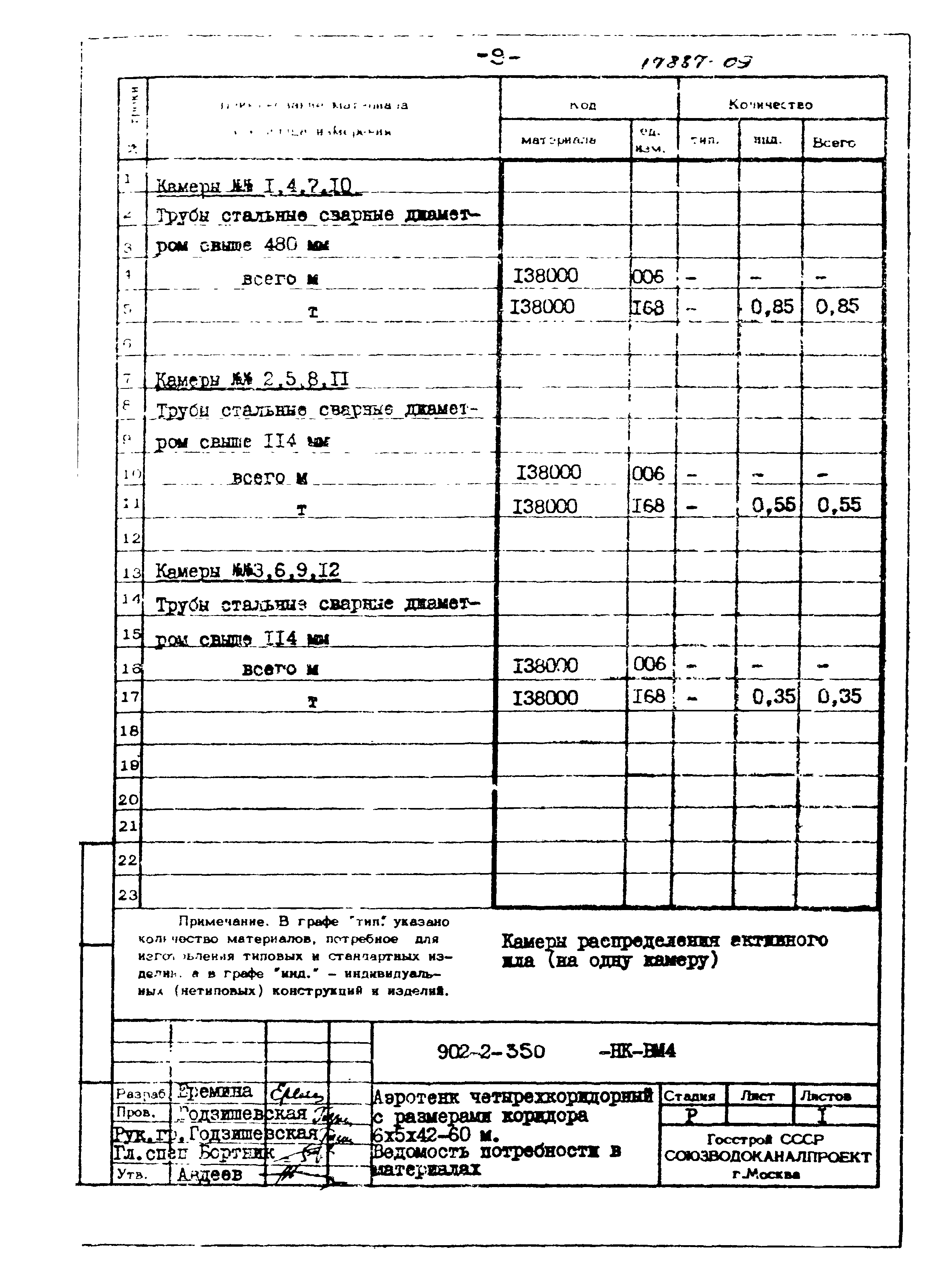 Типовой проект 902-2-350