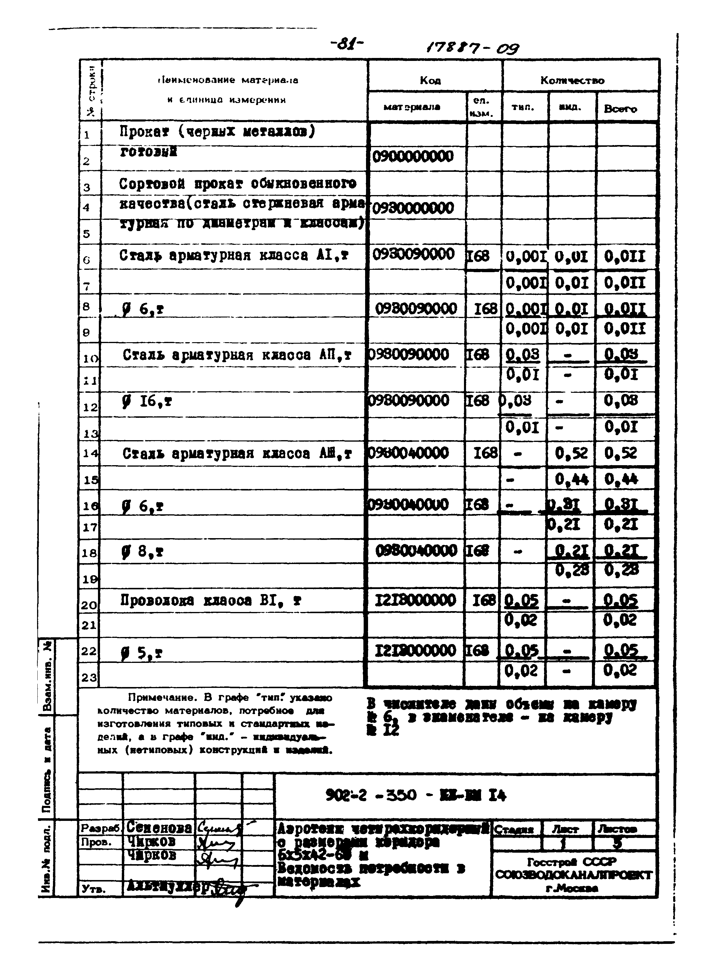 Типовой проект 902-2-350