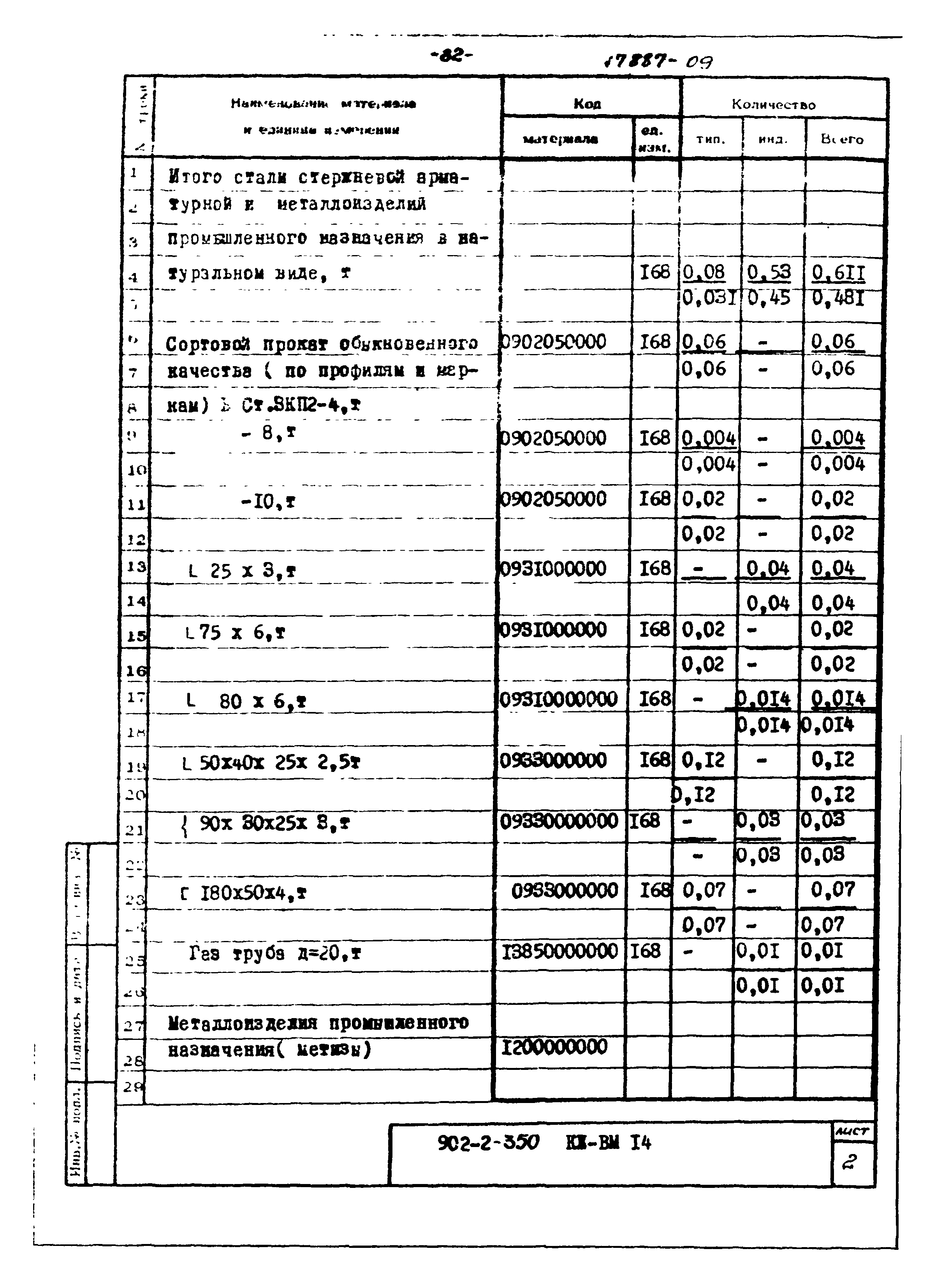 Типовой проект 902-2-350