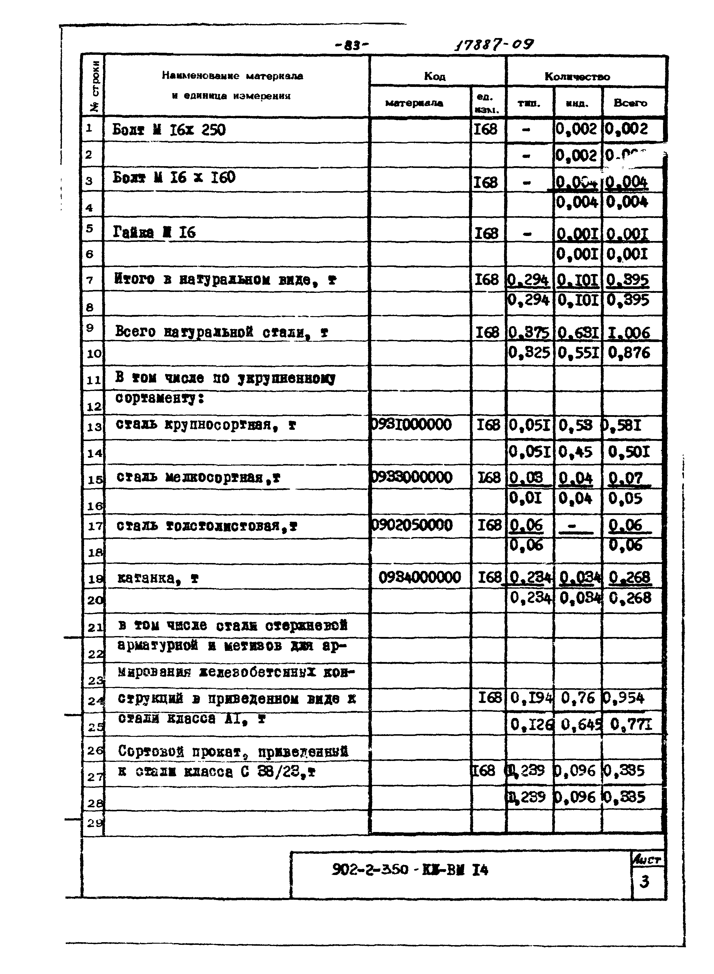 Типовой проект 902-2-350