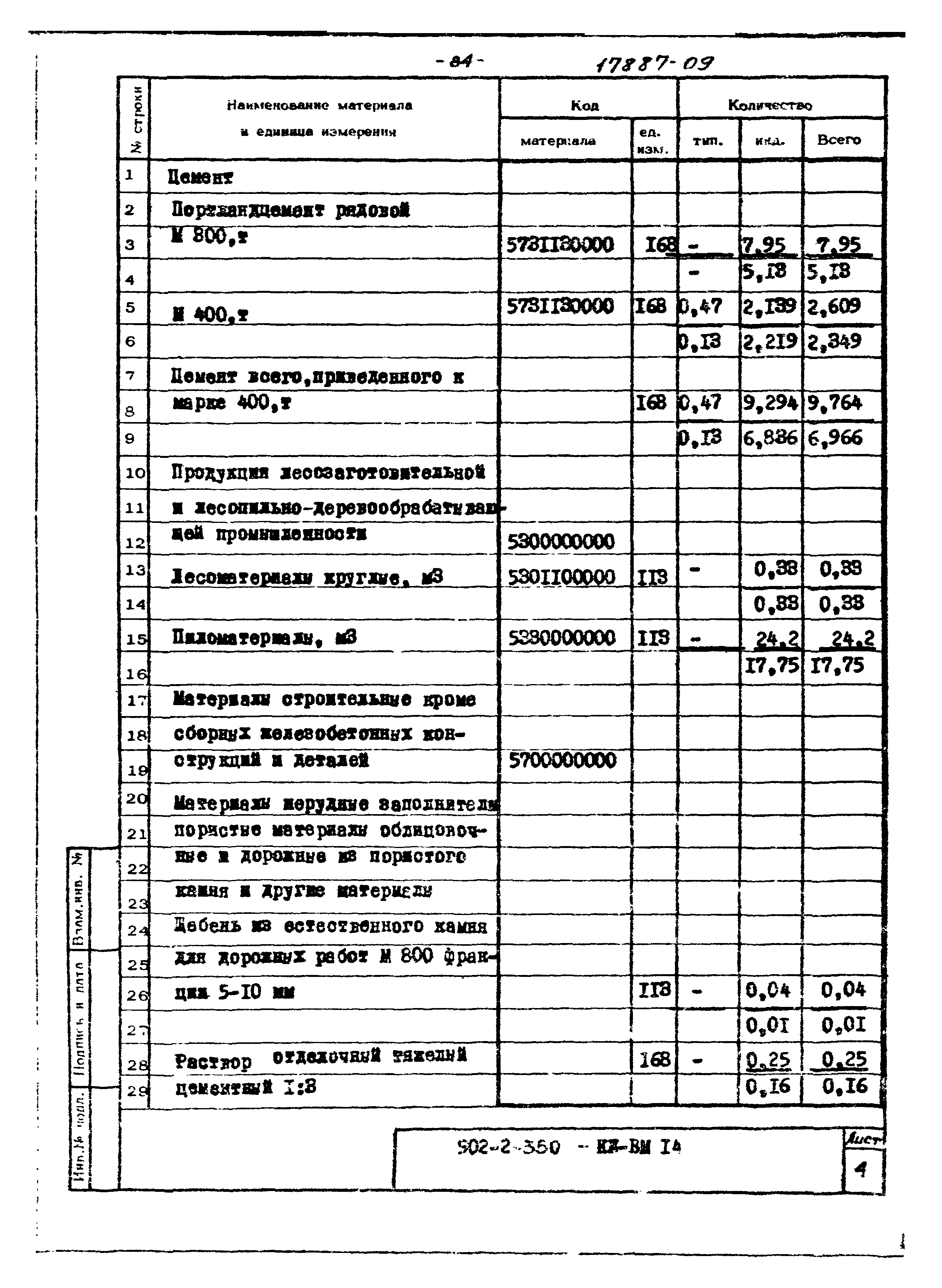 Типовой проект 902-2-350