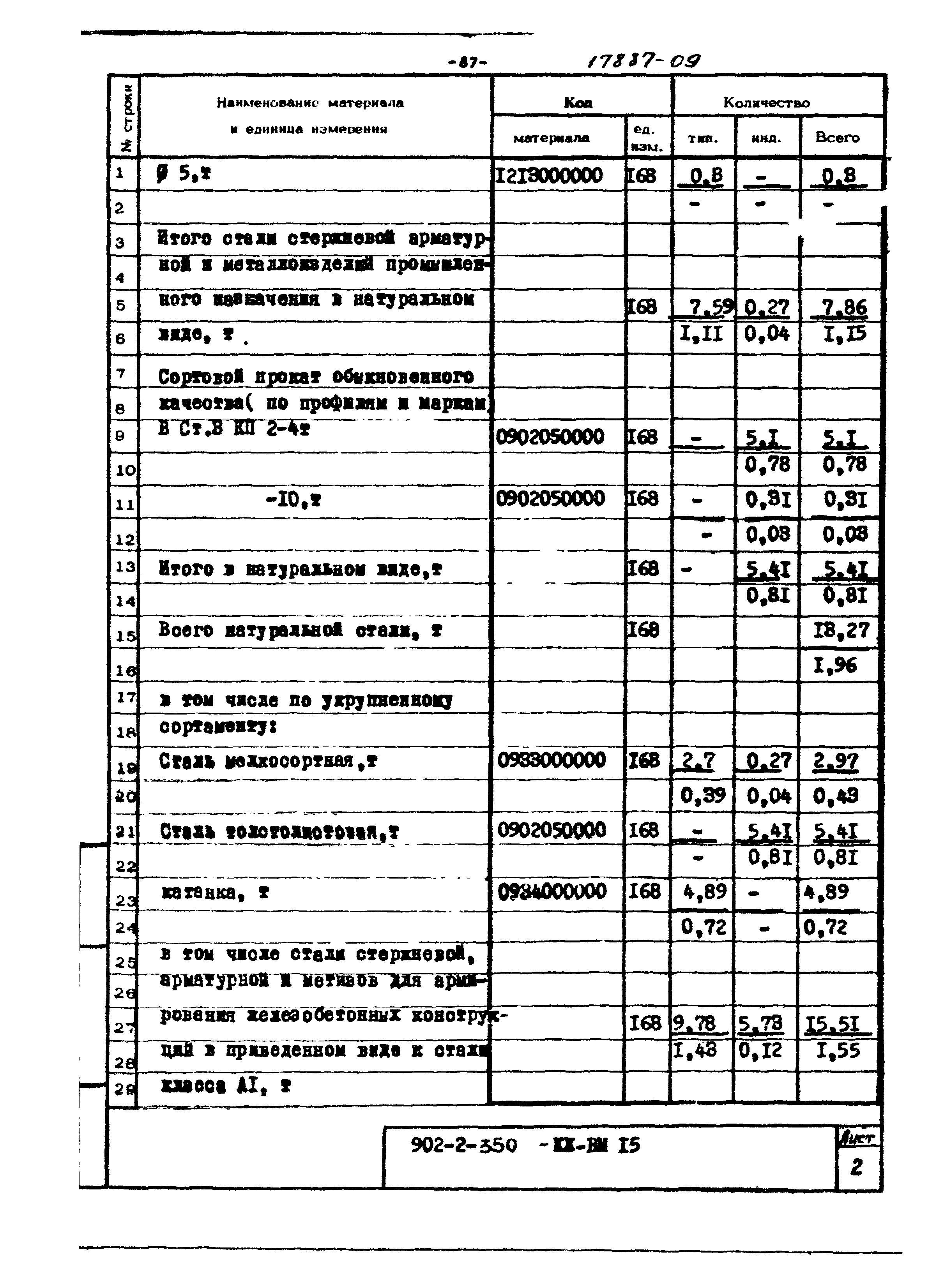 Типовой проект 902-2-350