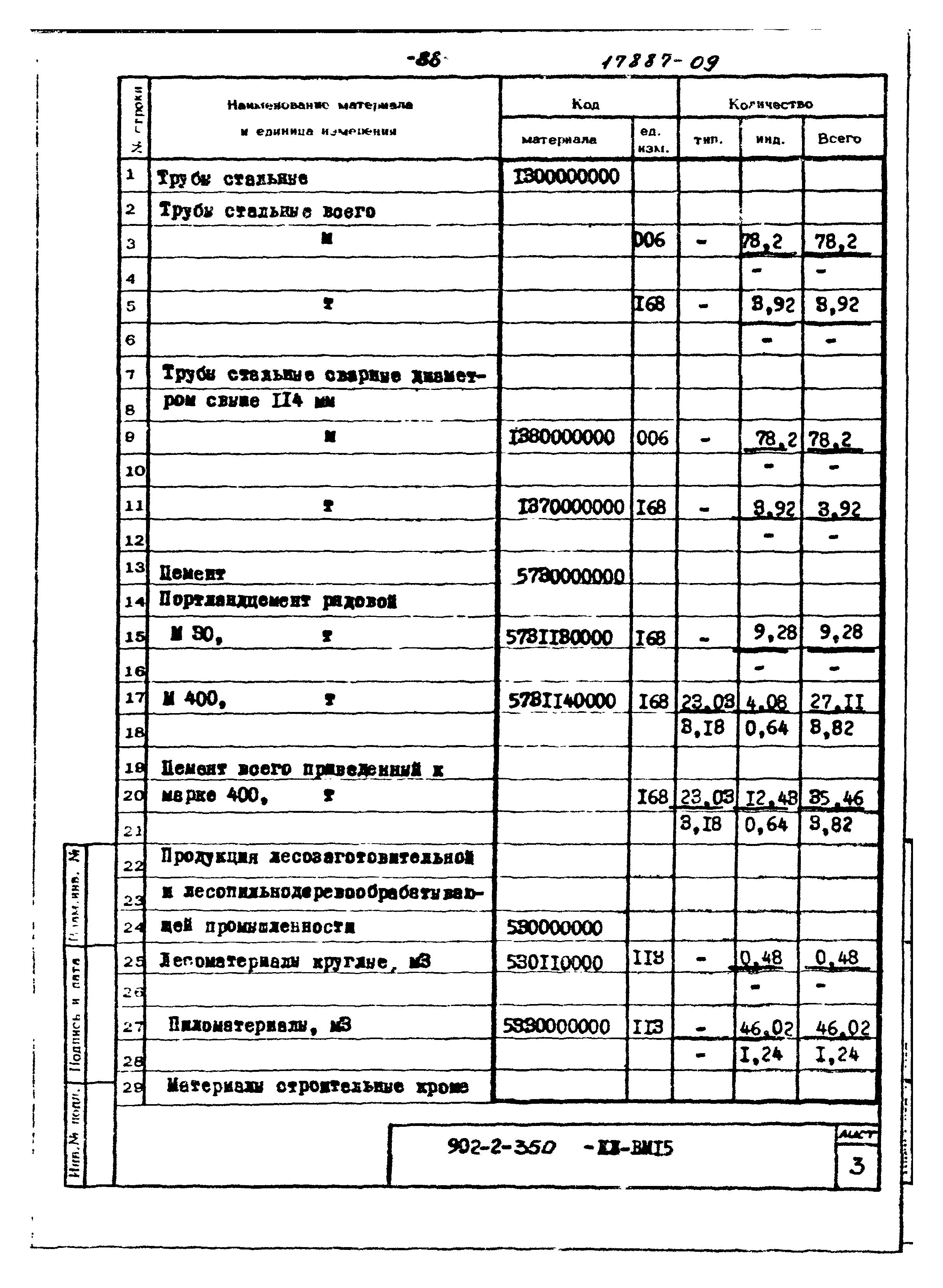 Типовой проект 902-2-350
