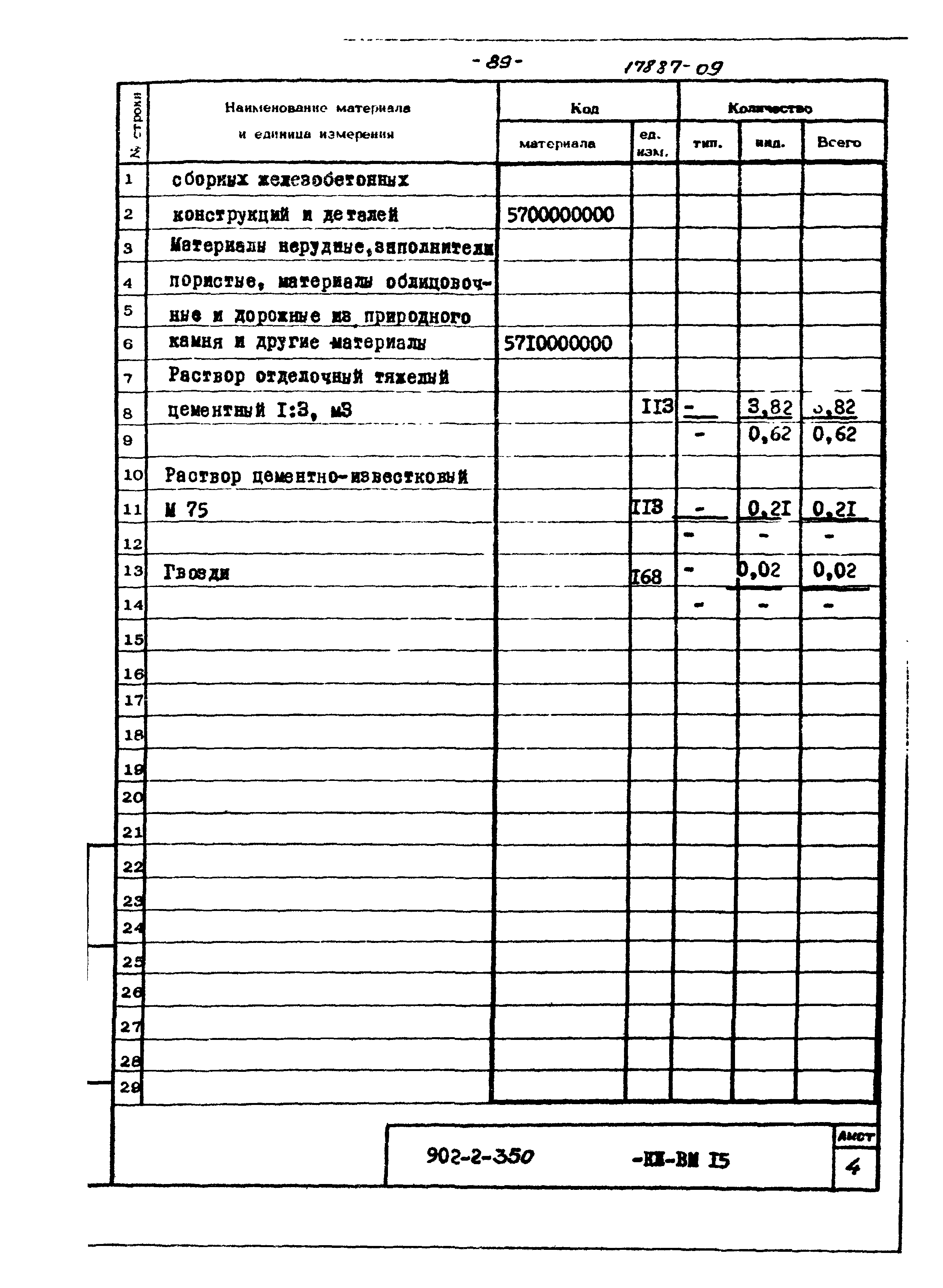 Типовой проект 902-2-350
