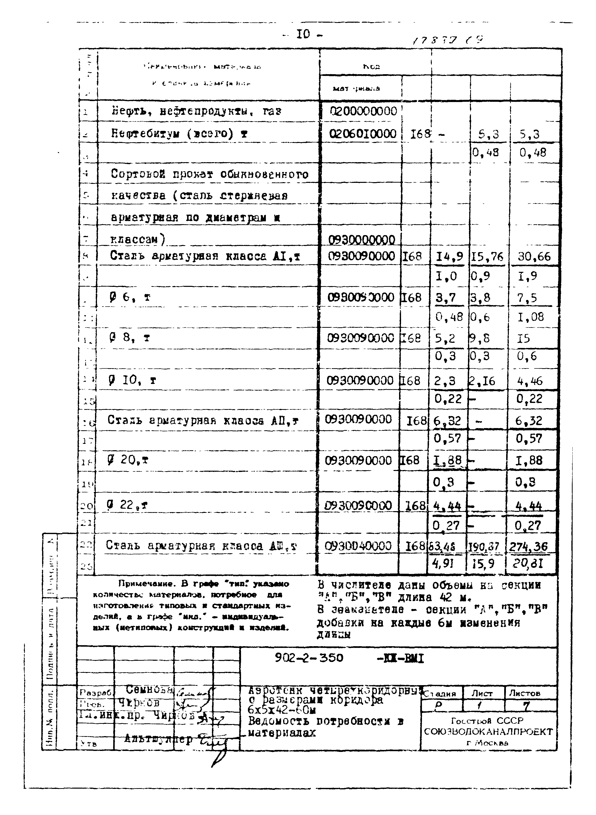 Типовой проект 902-2-350