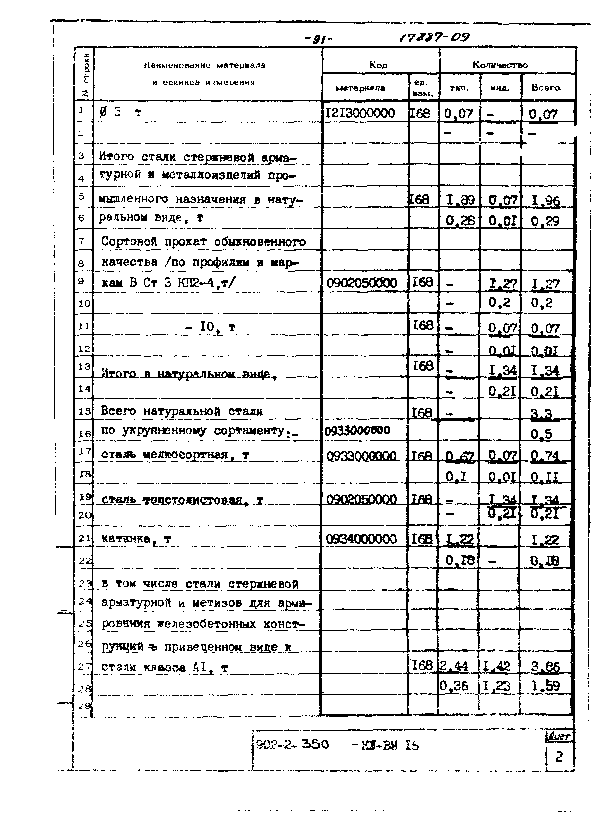 Типовой проект 902-2-350