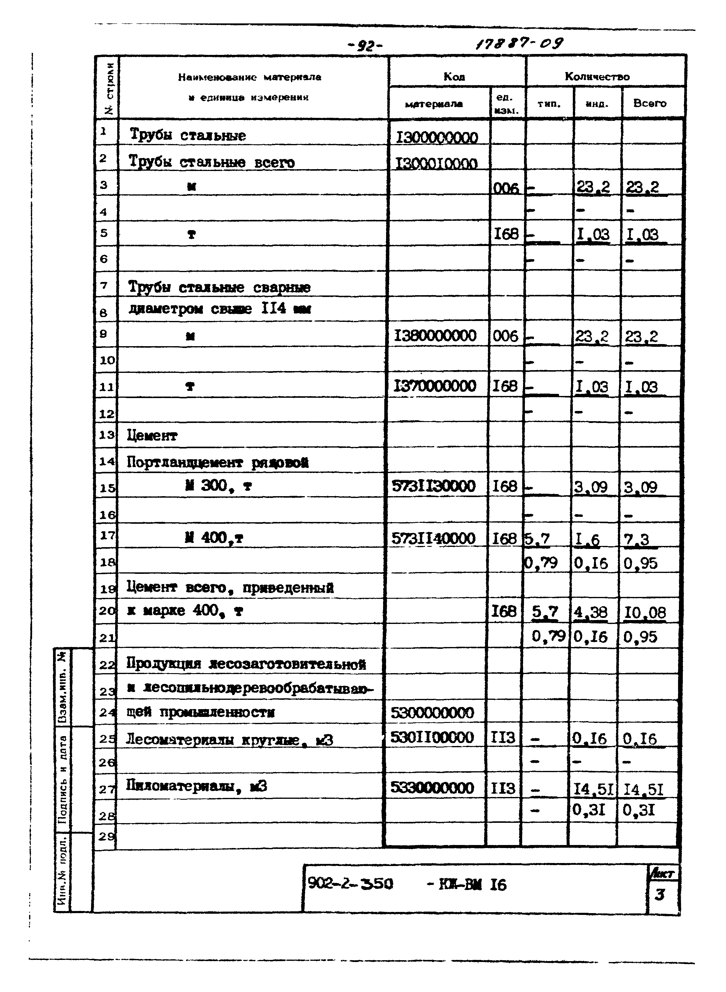 Типовой проект 902-2-350