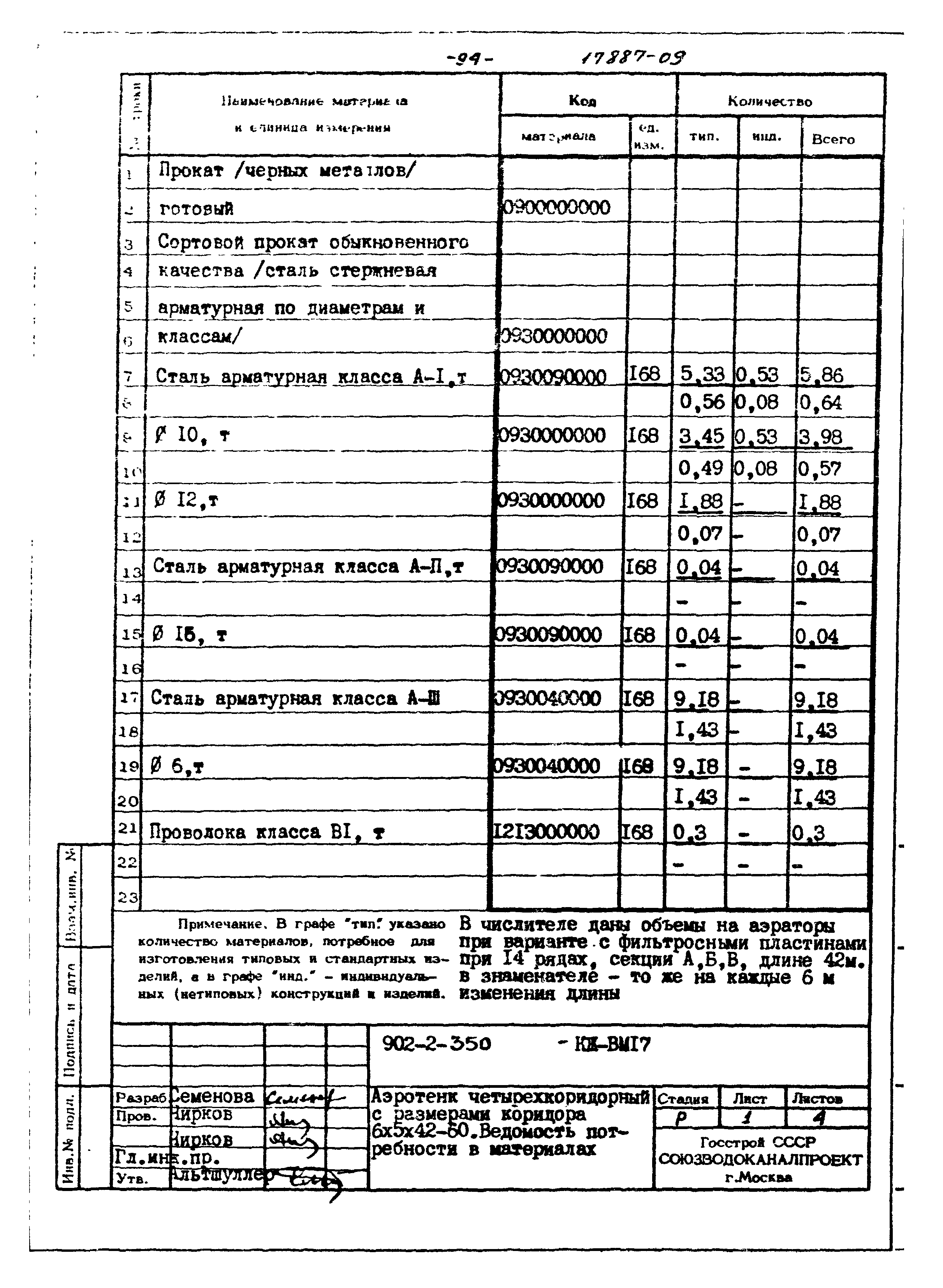 Типовой проект 902-2-350