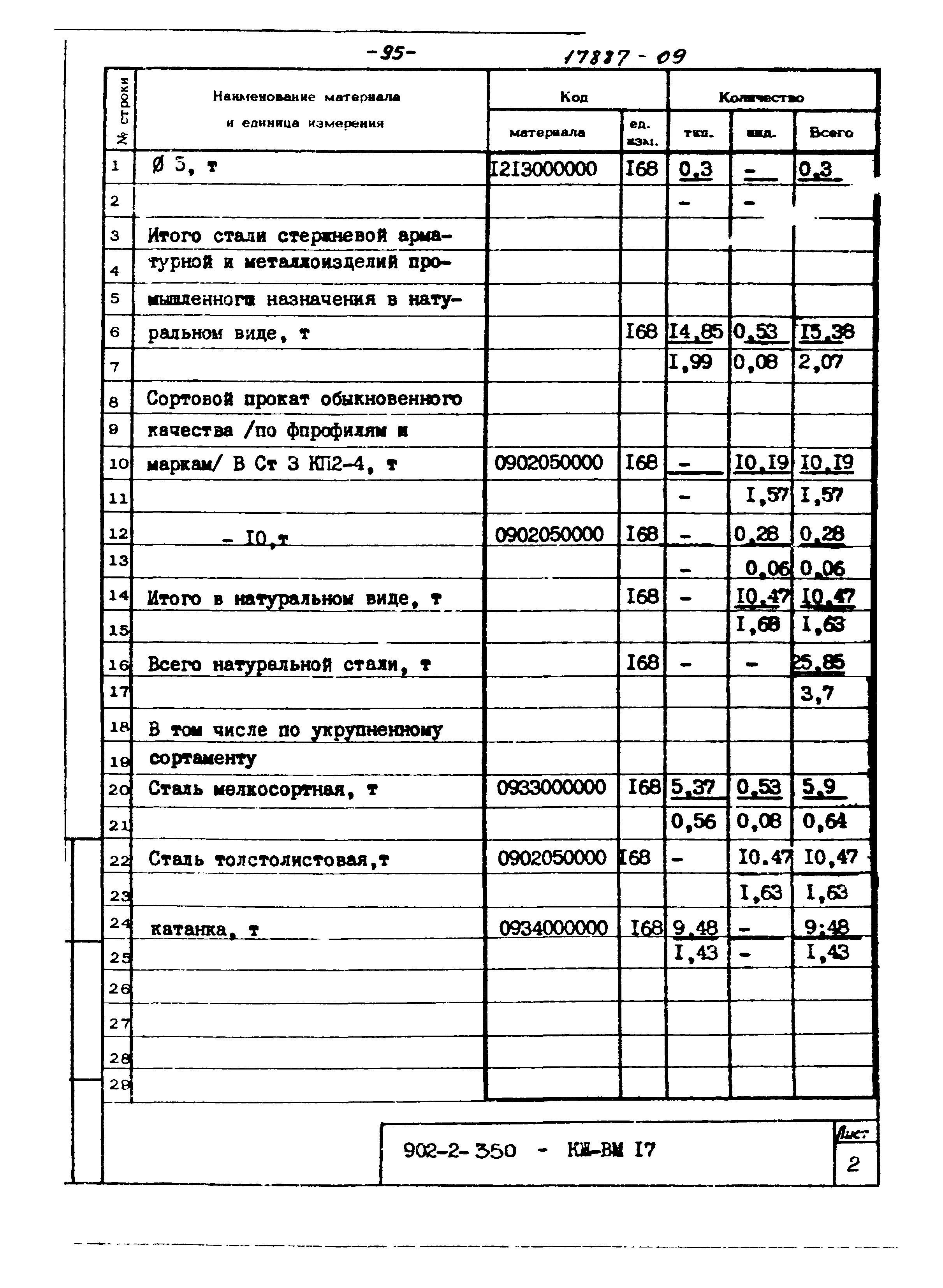 Типовой проект 902-2-350