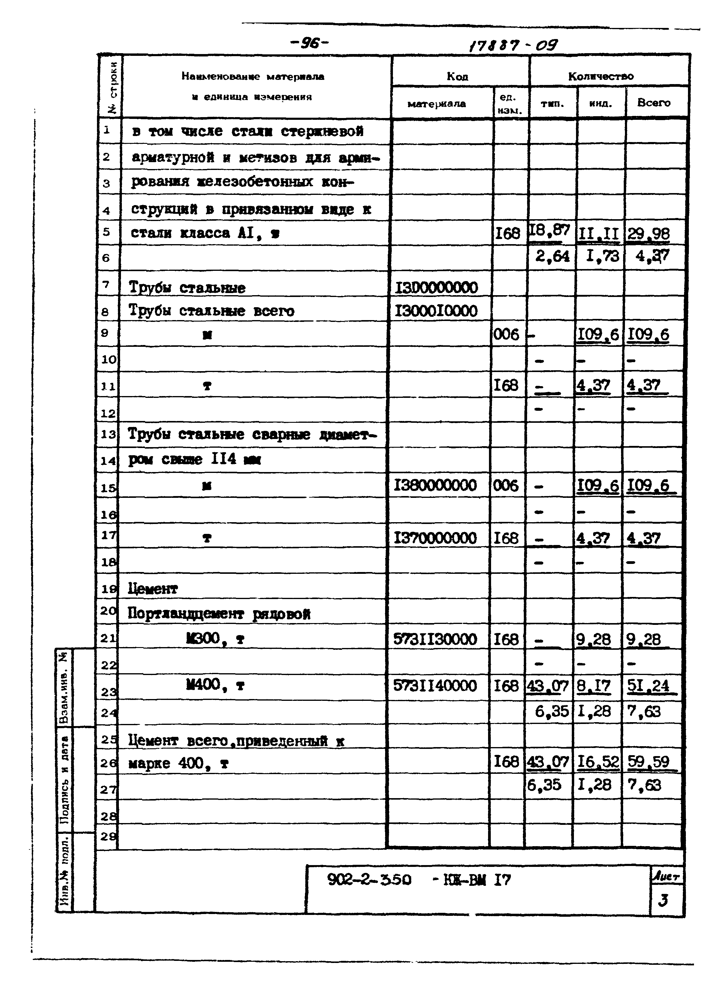 Типовой проект 902-2-350