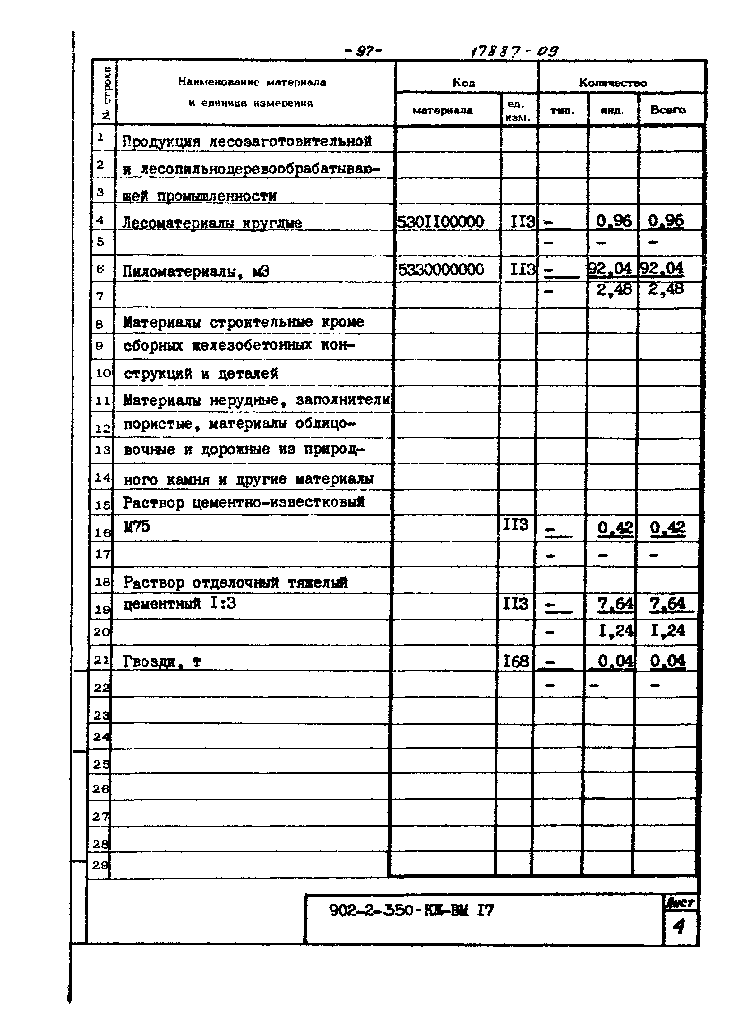 Типовой проект 902-2-350