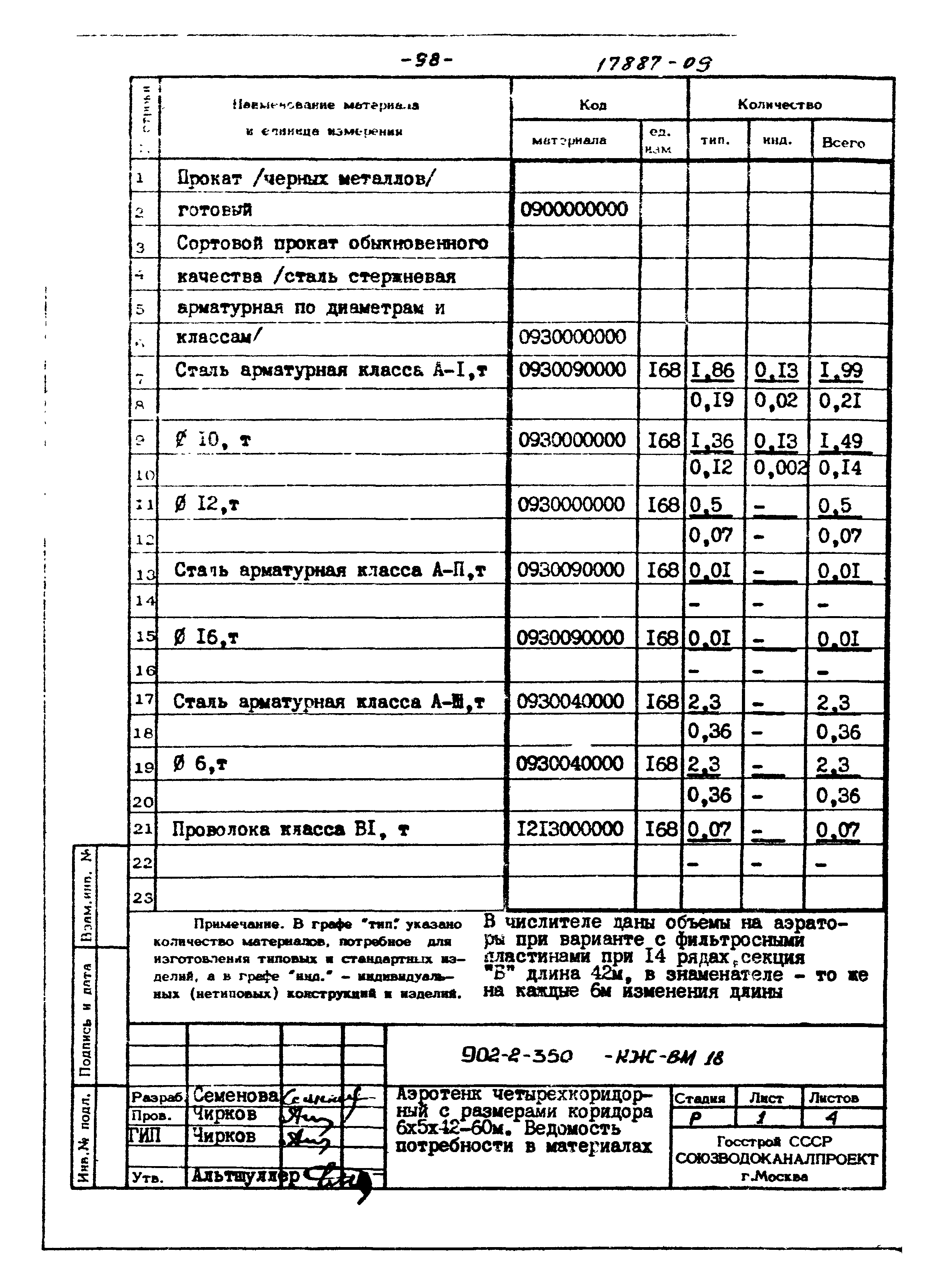 Типовой проект 902-2-350