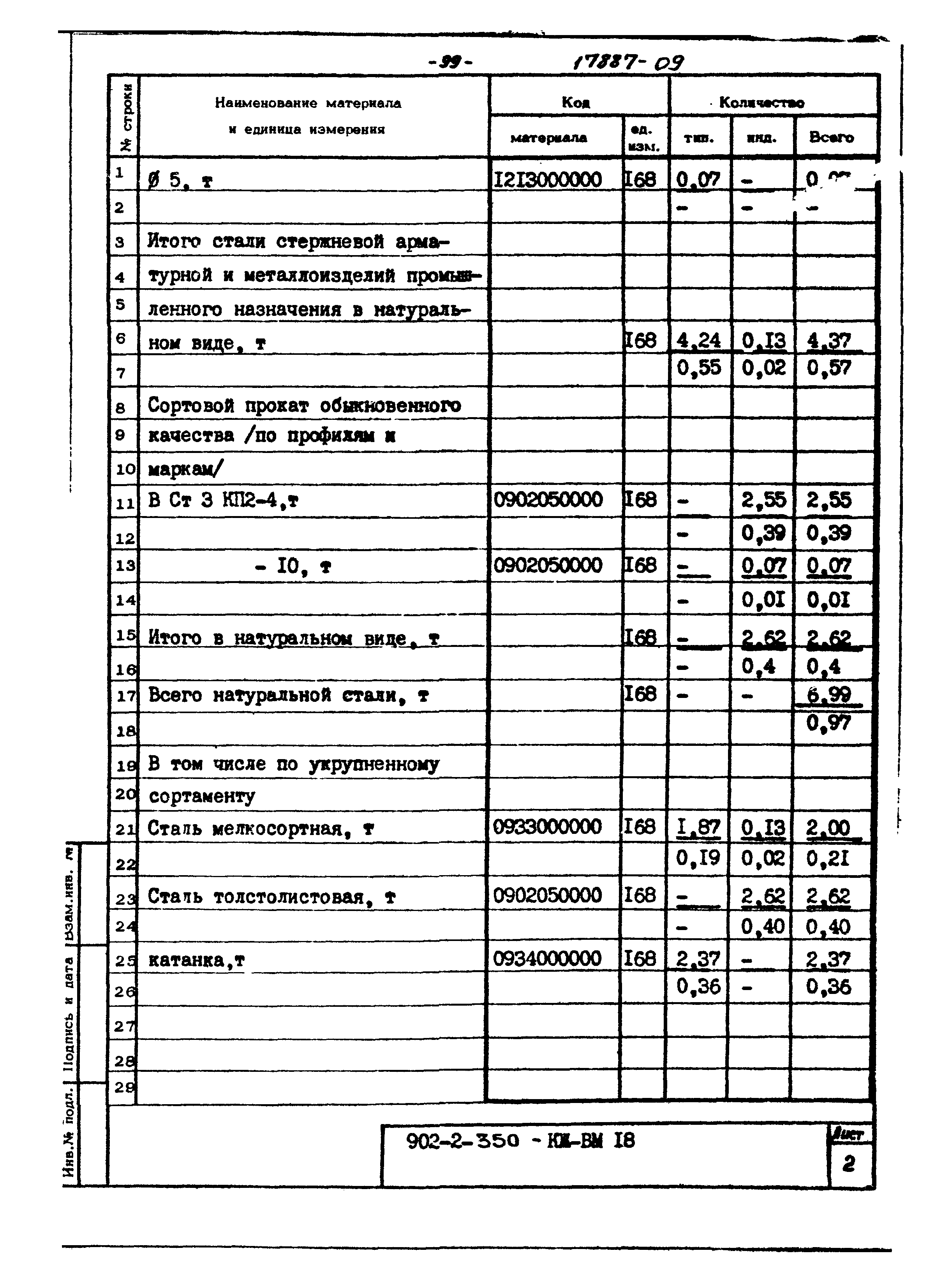 Типовой проект 902-2-350