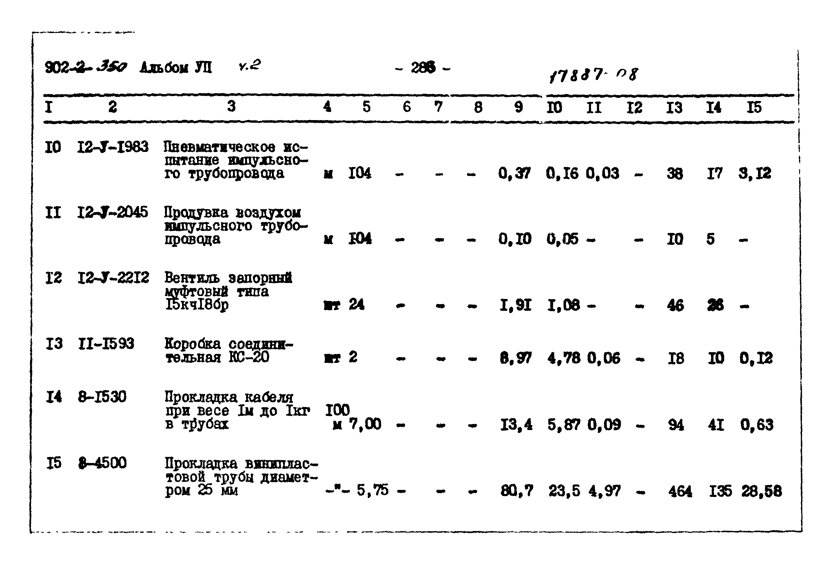 Типовой проект 902-2-350