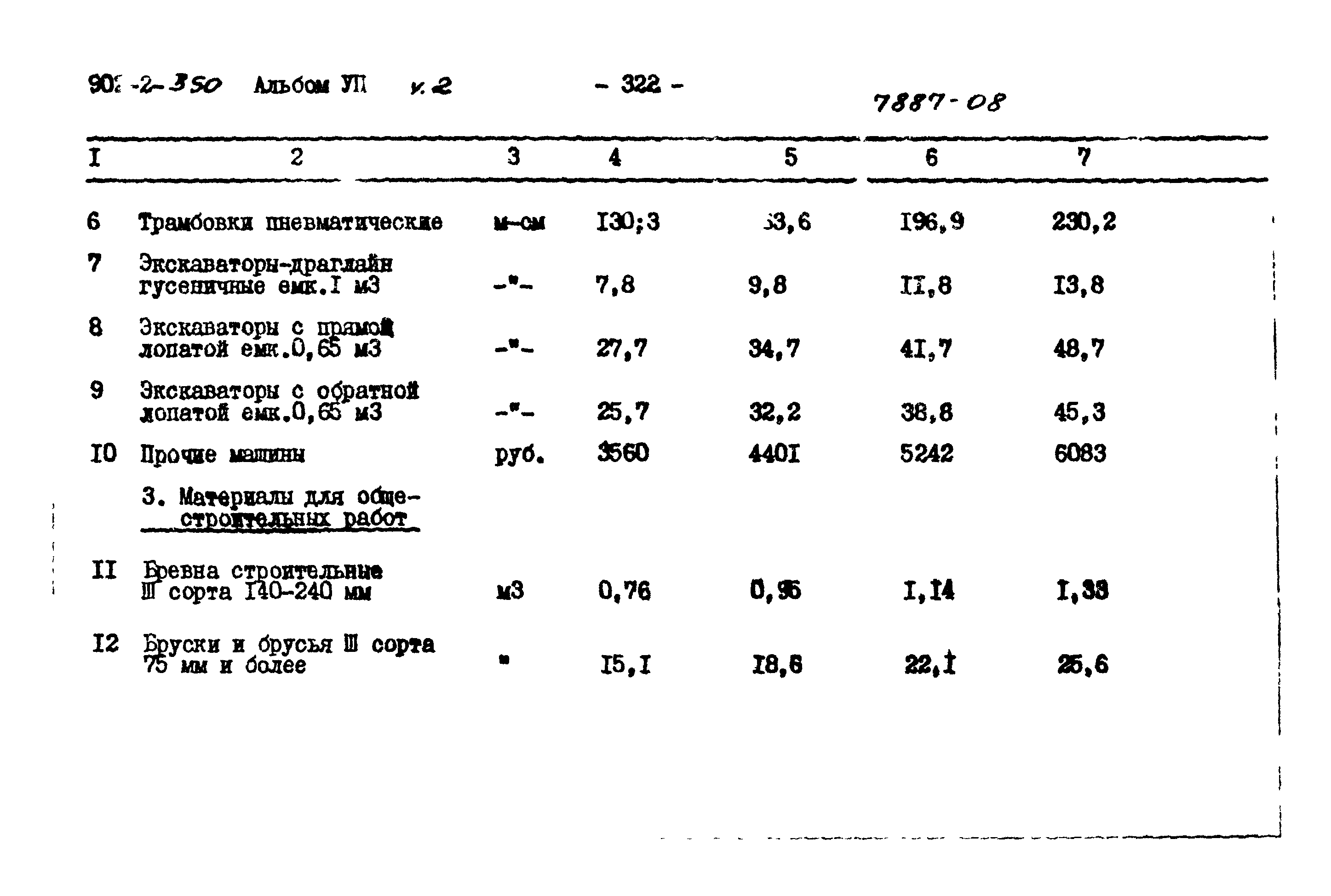 Типовой проект 902-2-350