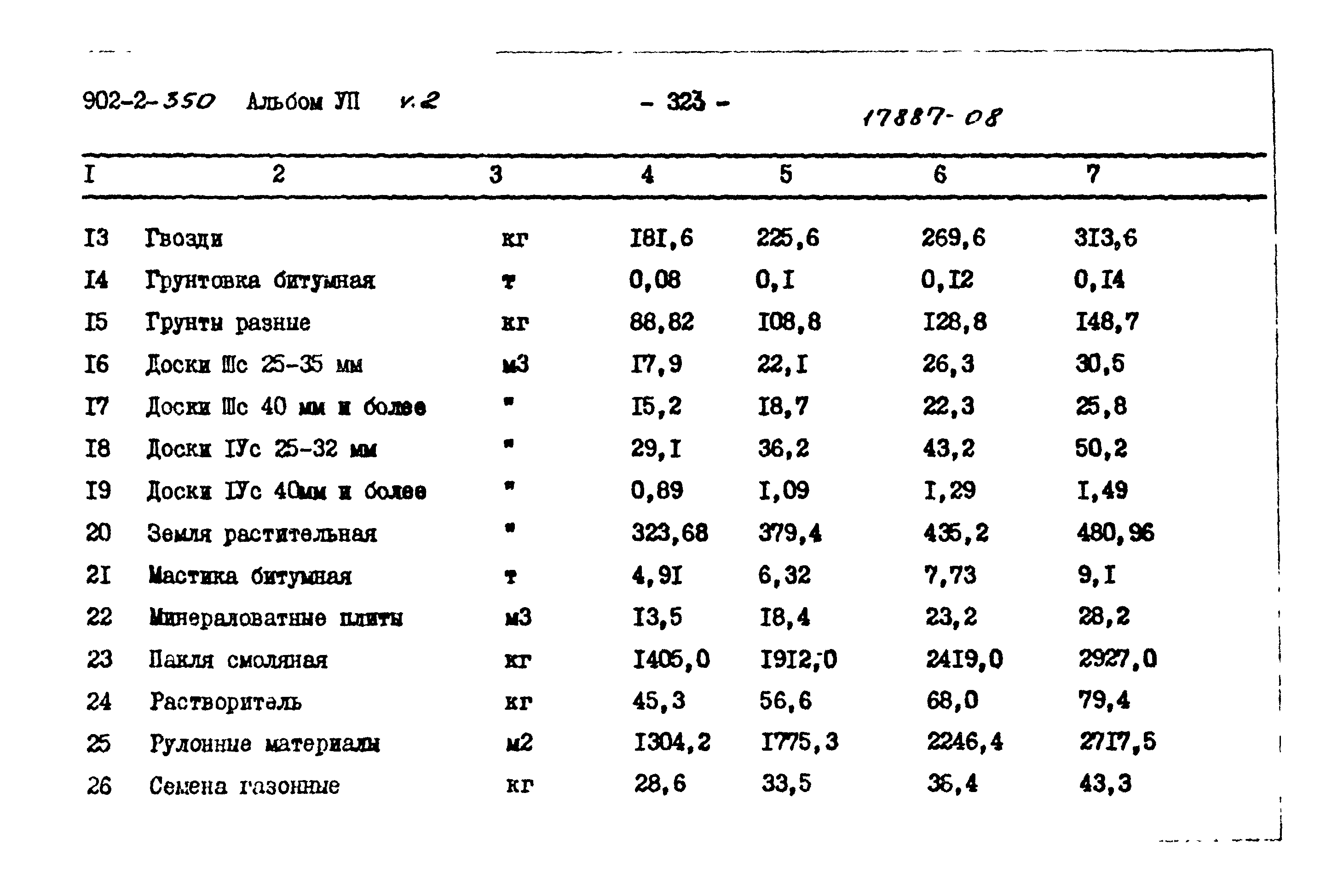 Типовой проект 902-2-350