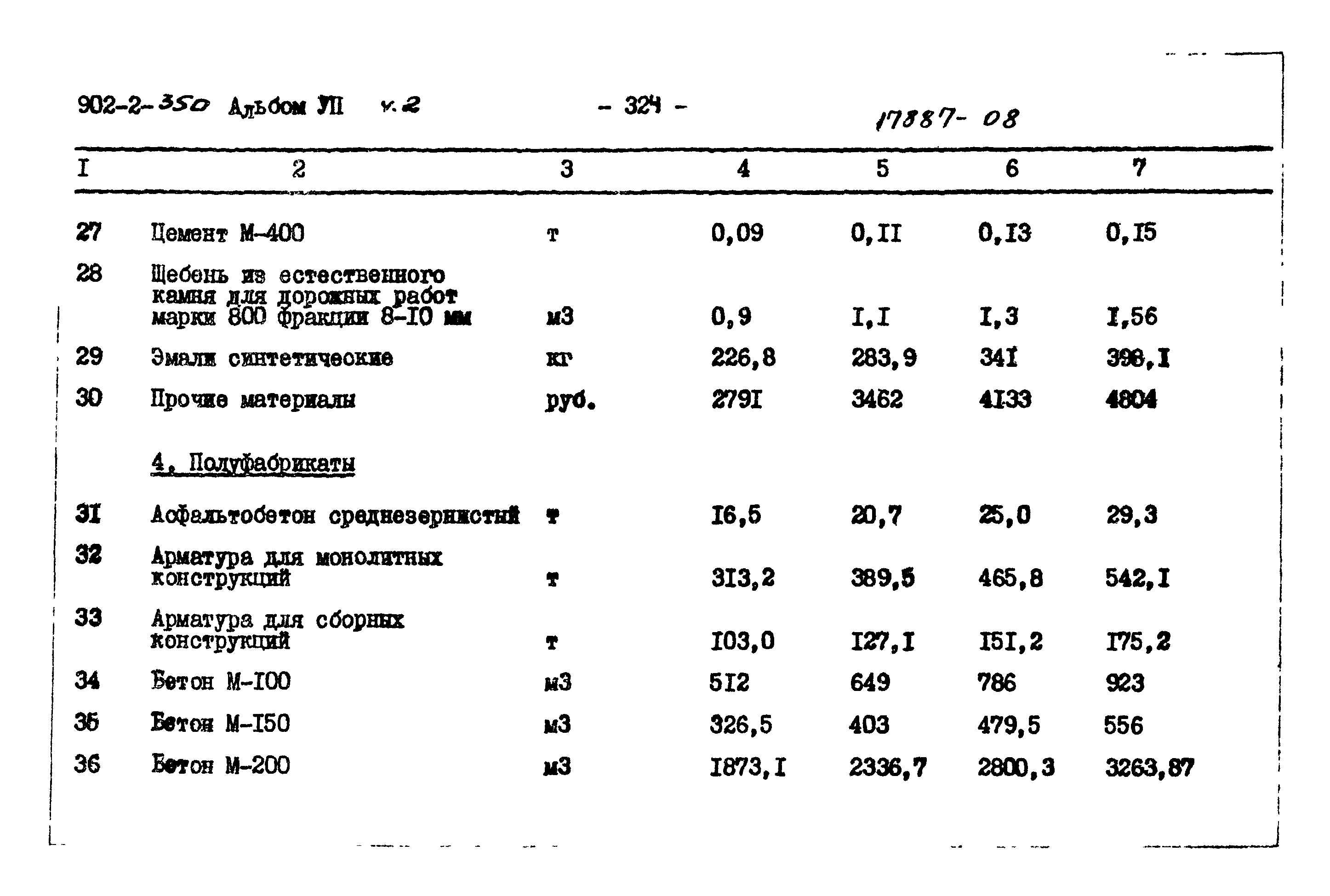 Типовой проект 902-2-350