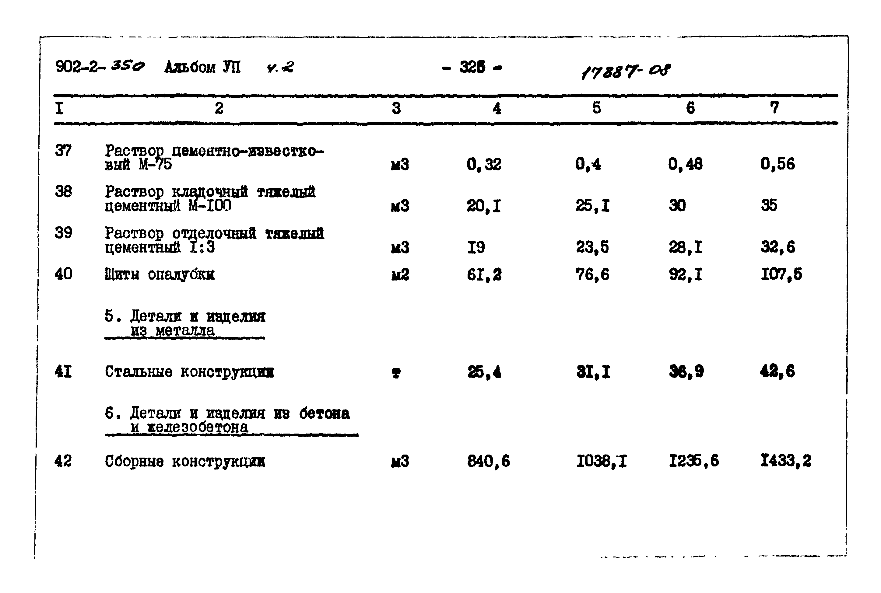 Типовой проект 902-2-350